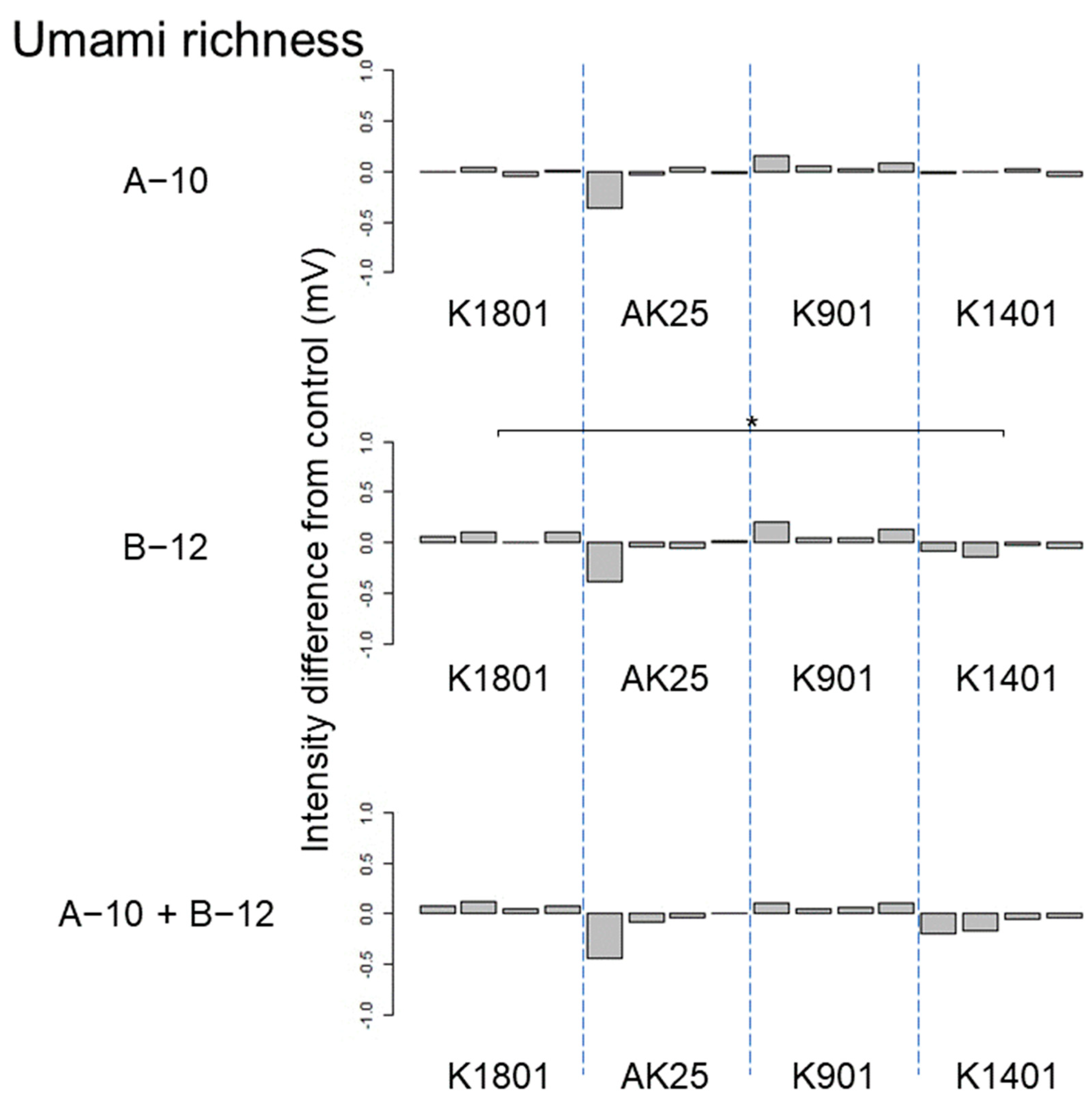 Applmicrobiol 04 00011 g007