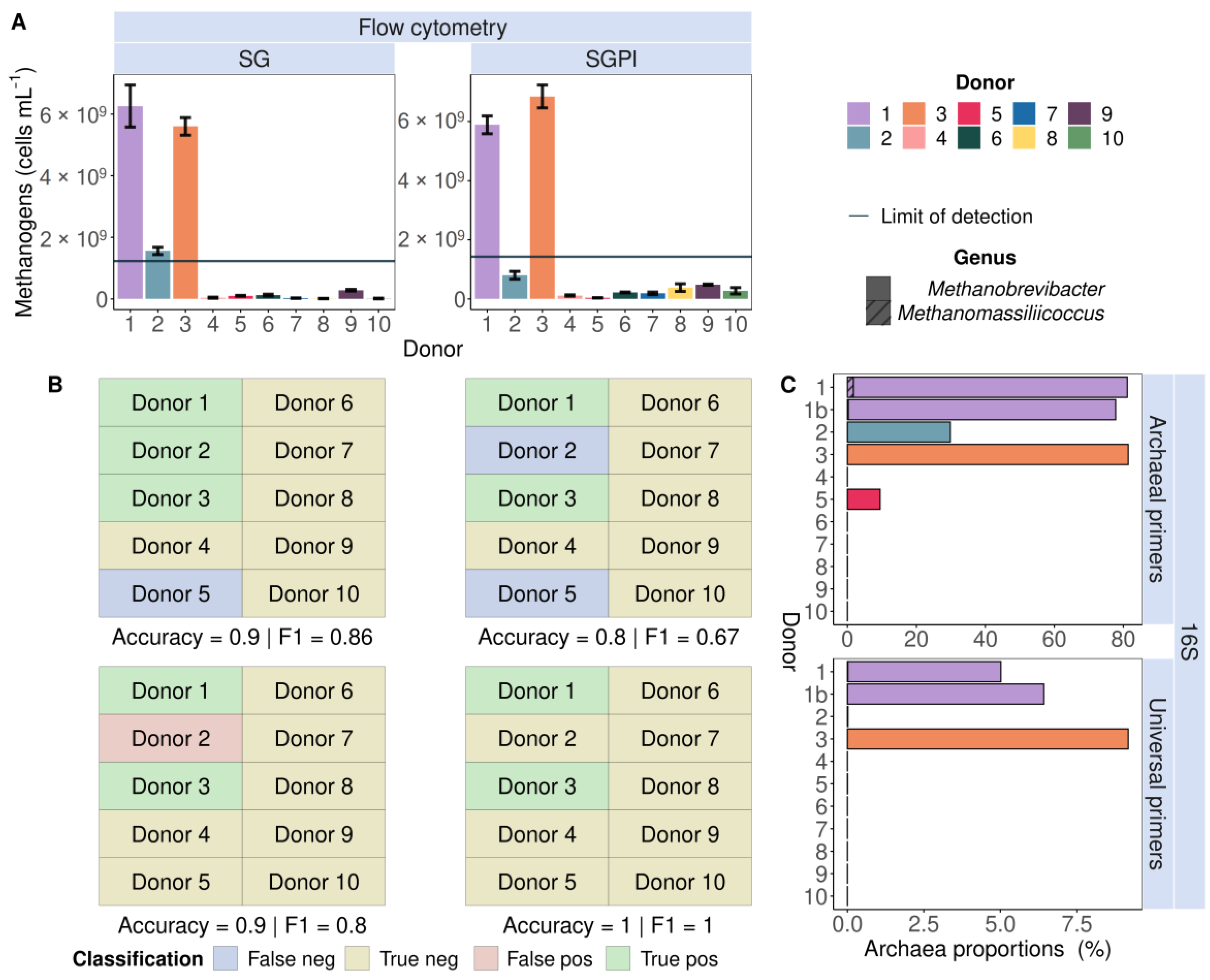 Applmicrobiol 04 00012 g002