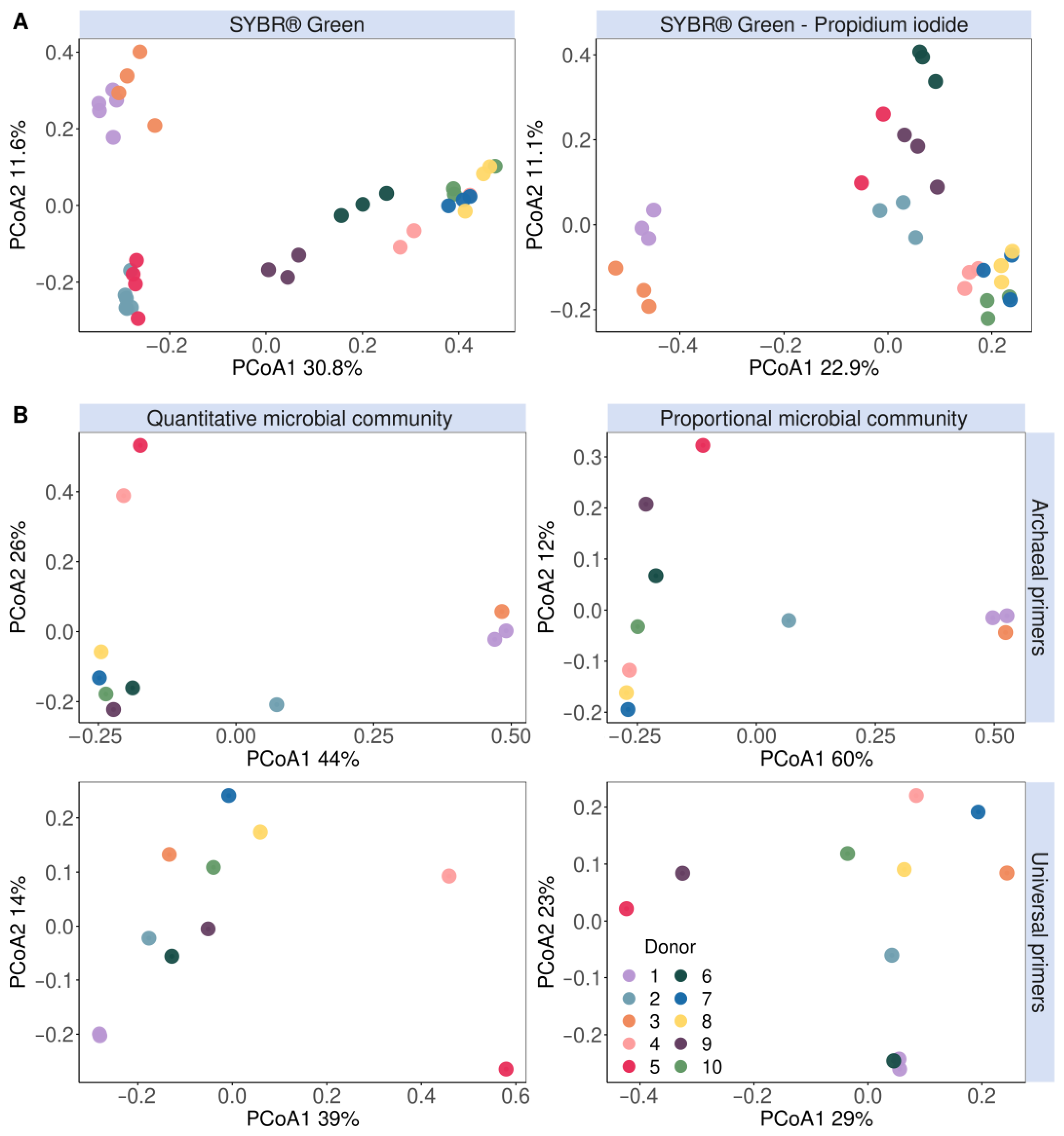 Applmicrobiol 04 00012 g004