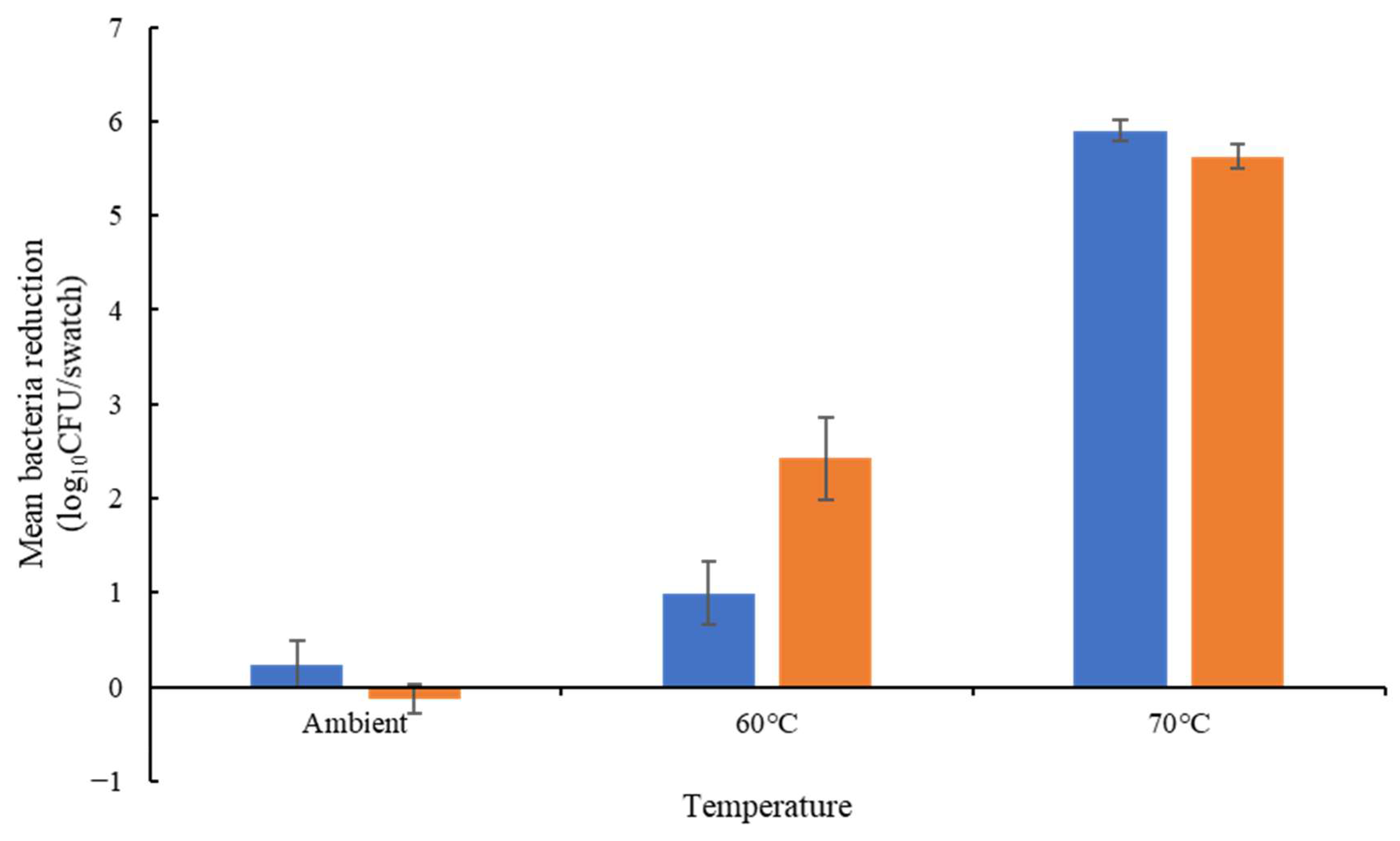Applmicrobiol 04 00014 g002