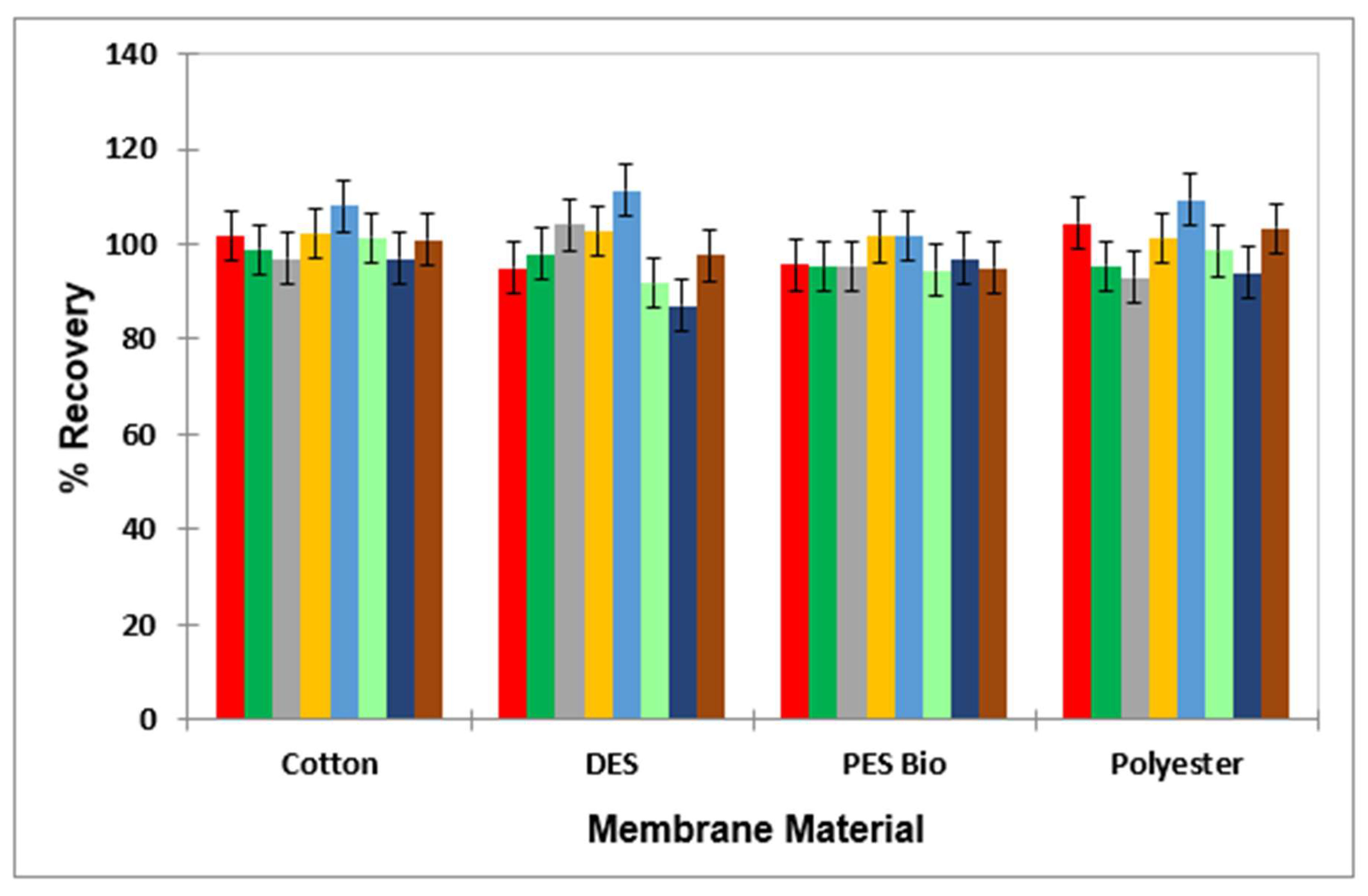 Applmicrobiol 04 00014 g003