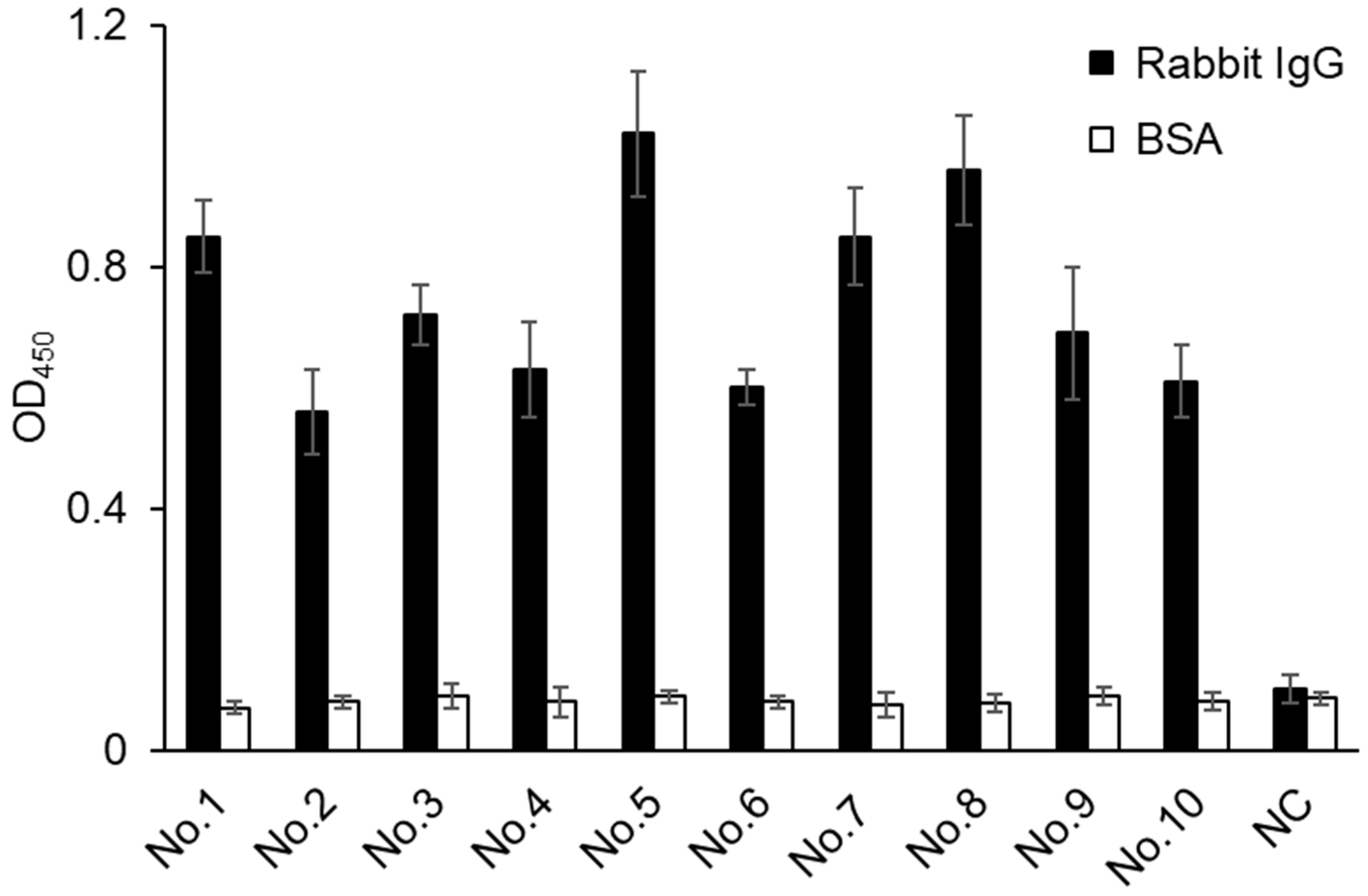 Applmicrobiol 04 00016 g005 Applmicrobiol 04 00016 g005