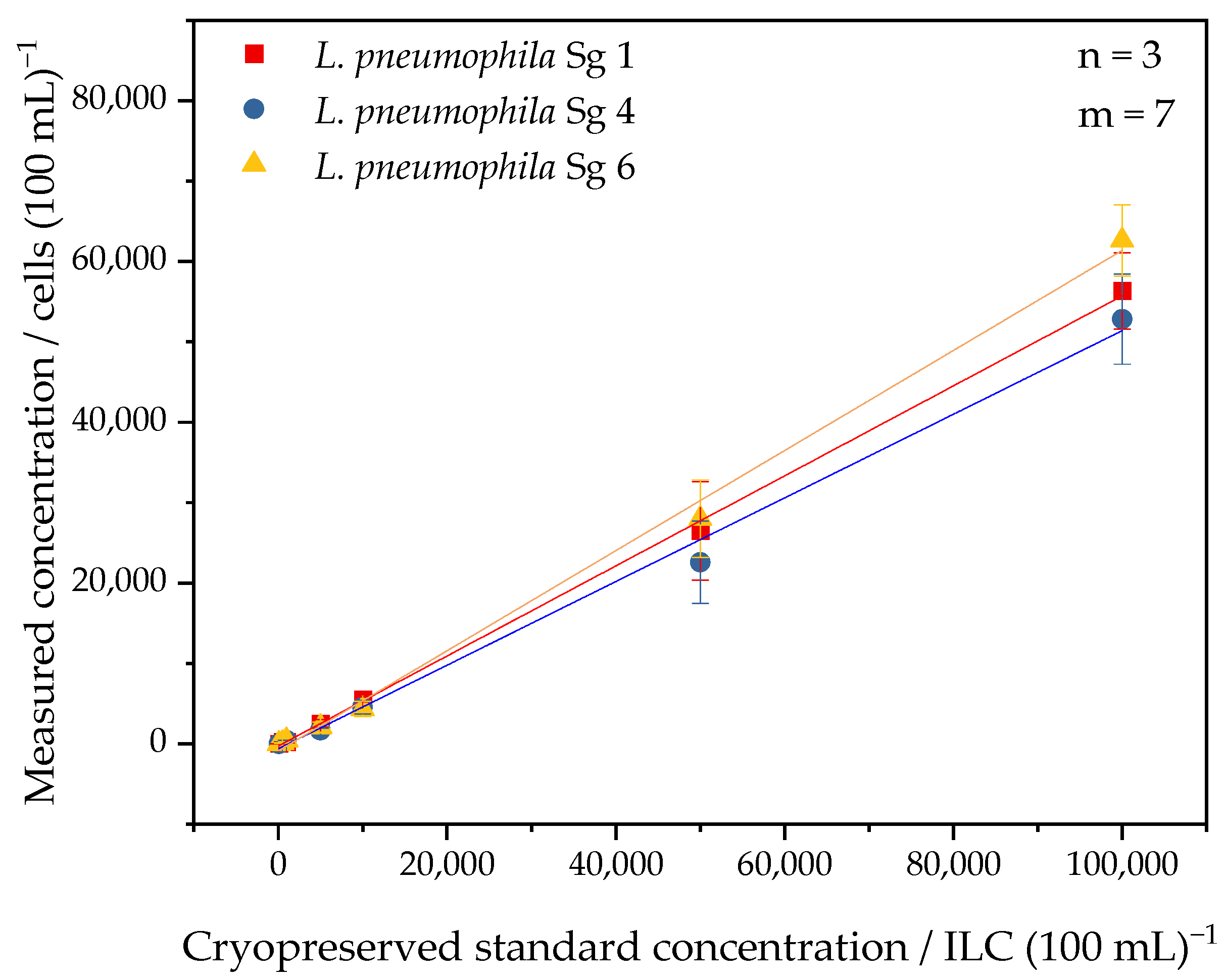 Applmicrobiol 04 00019 g003 Applmicrobiol 04 00019 g003