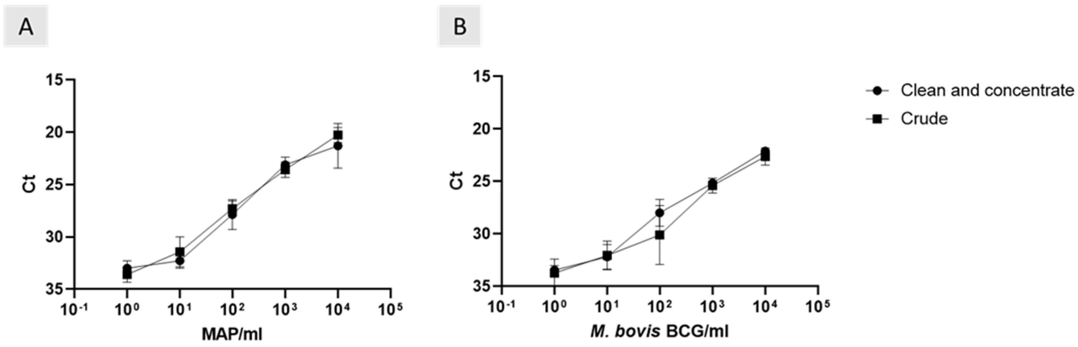 Applmicrobiol 04 00023 g001