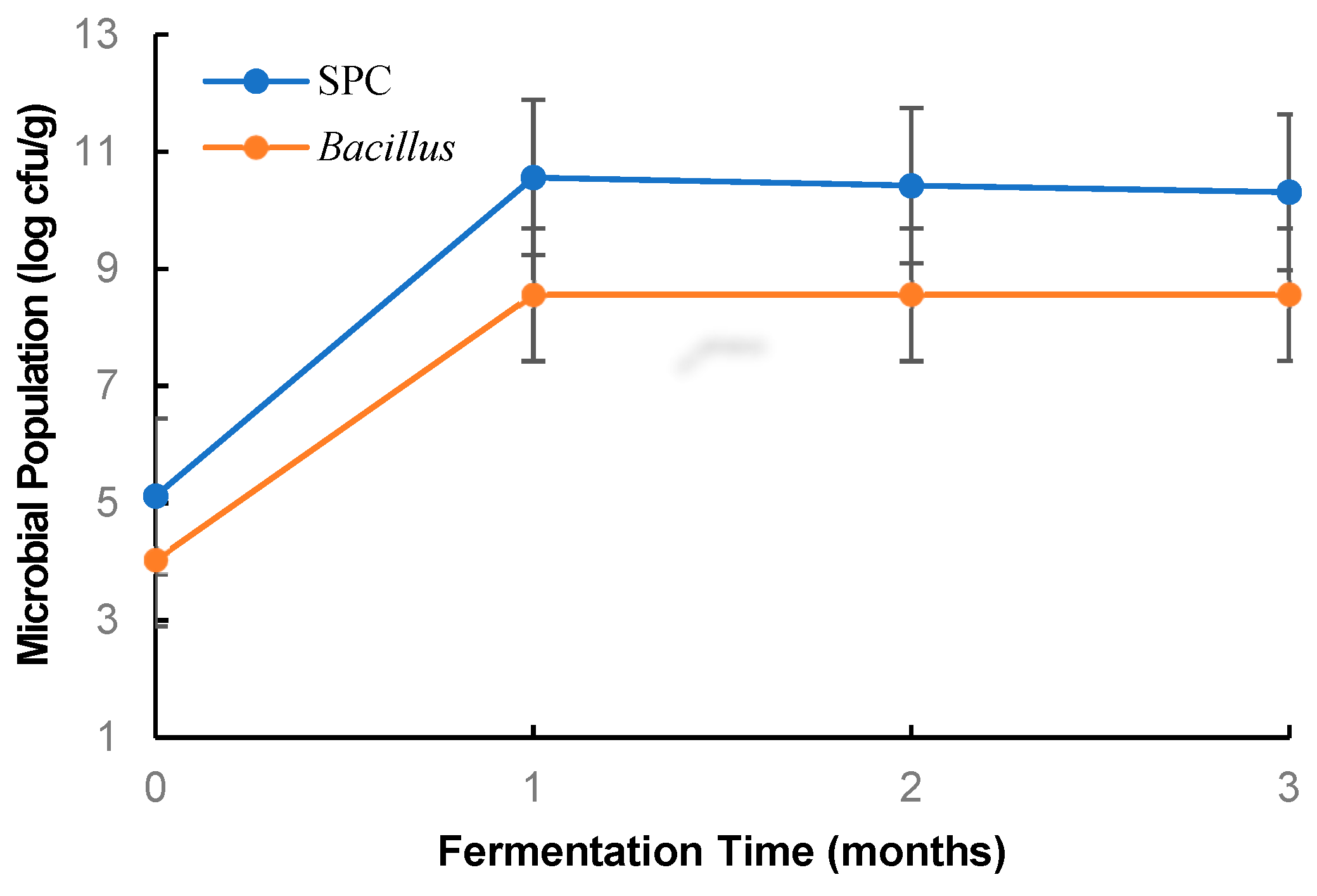 Applmicrobiol 04 00024 g001 Applmicrobiol 04 00024 g001