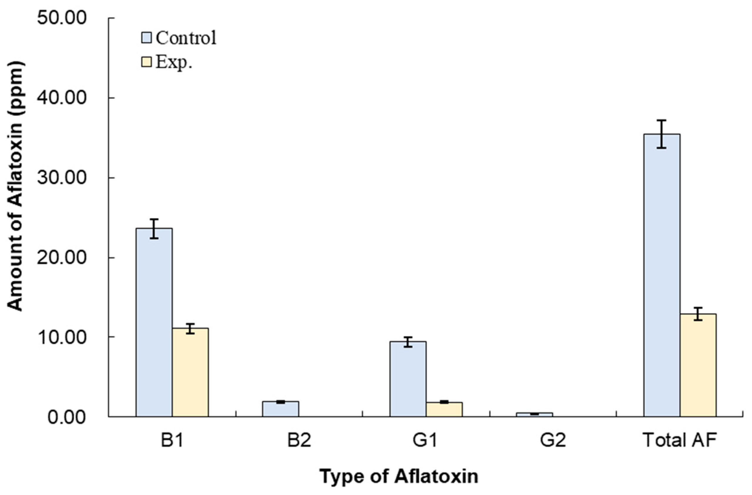 Applmicrobiol 04 00024 g005 Applmicrobiol 04 00024 g005