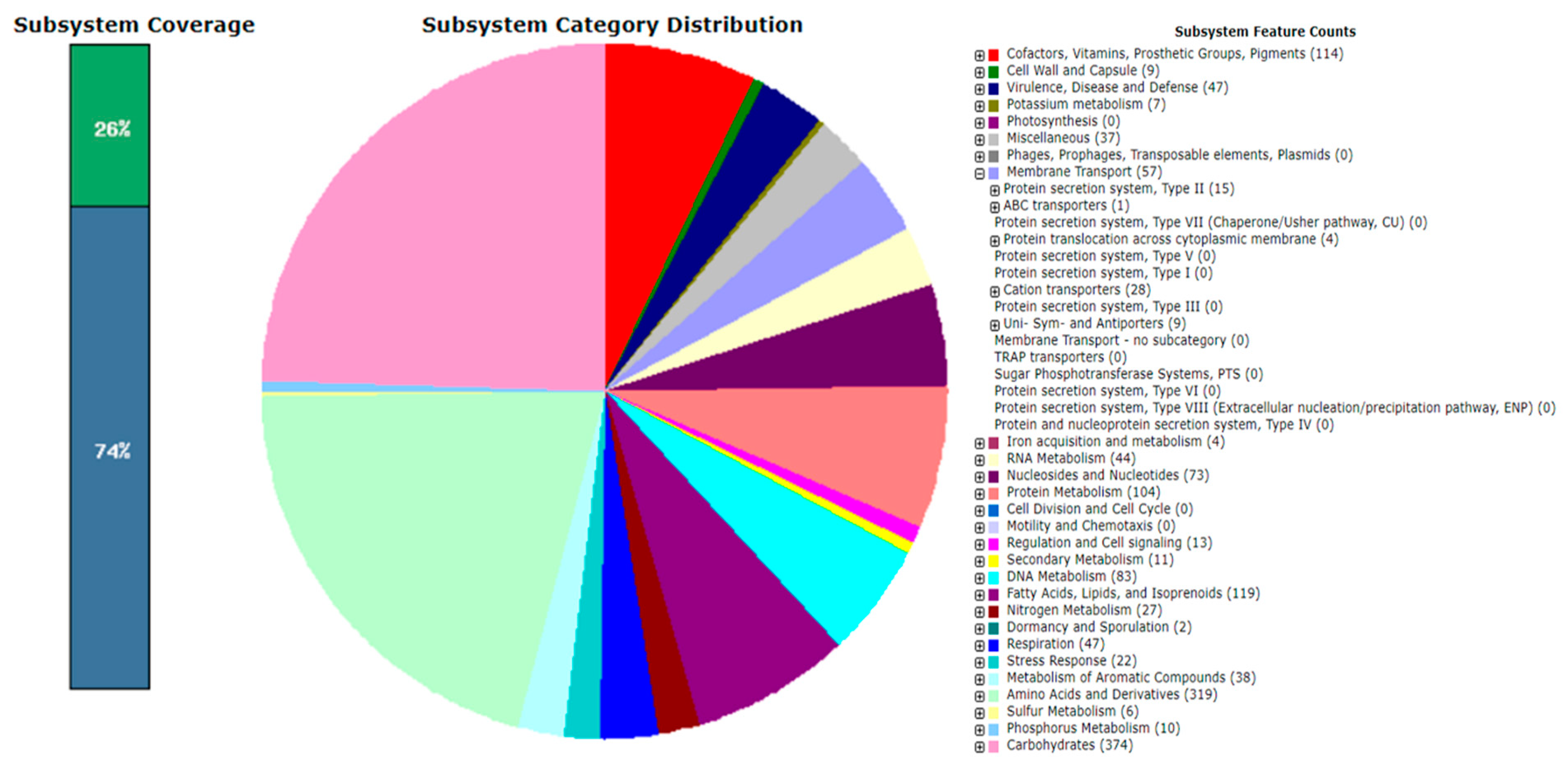 Applmicrobiol 04 00026 g002
