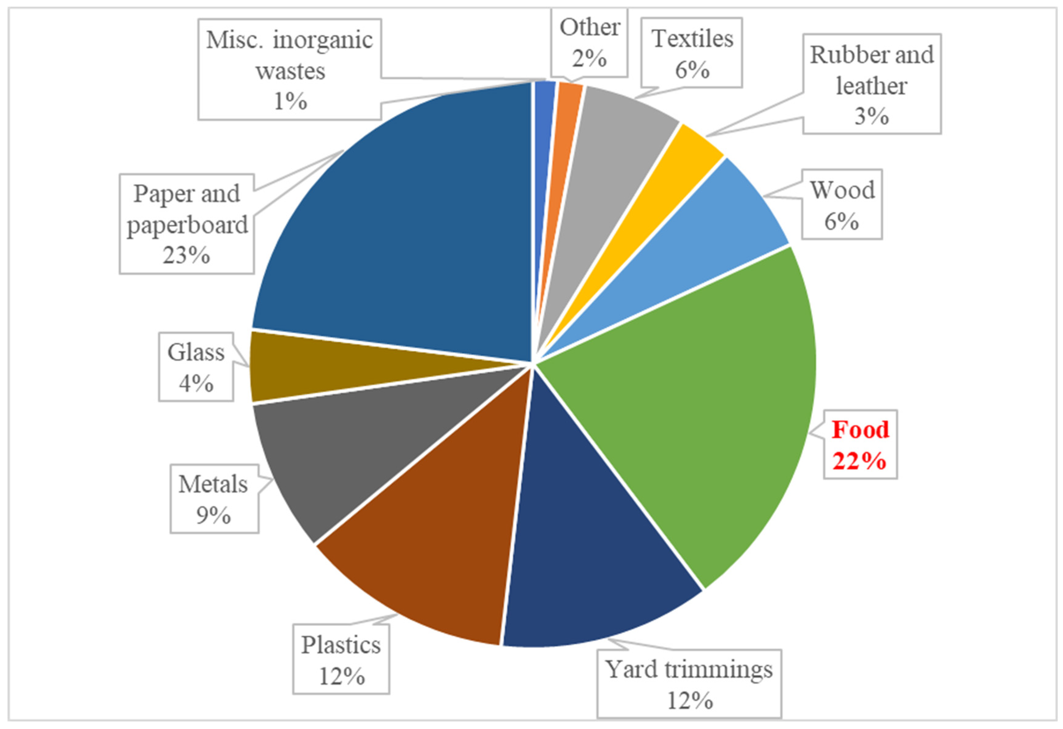 Applmicrobiol 04 00029 g002