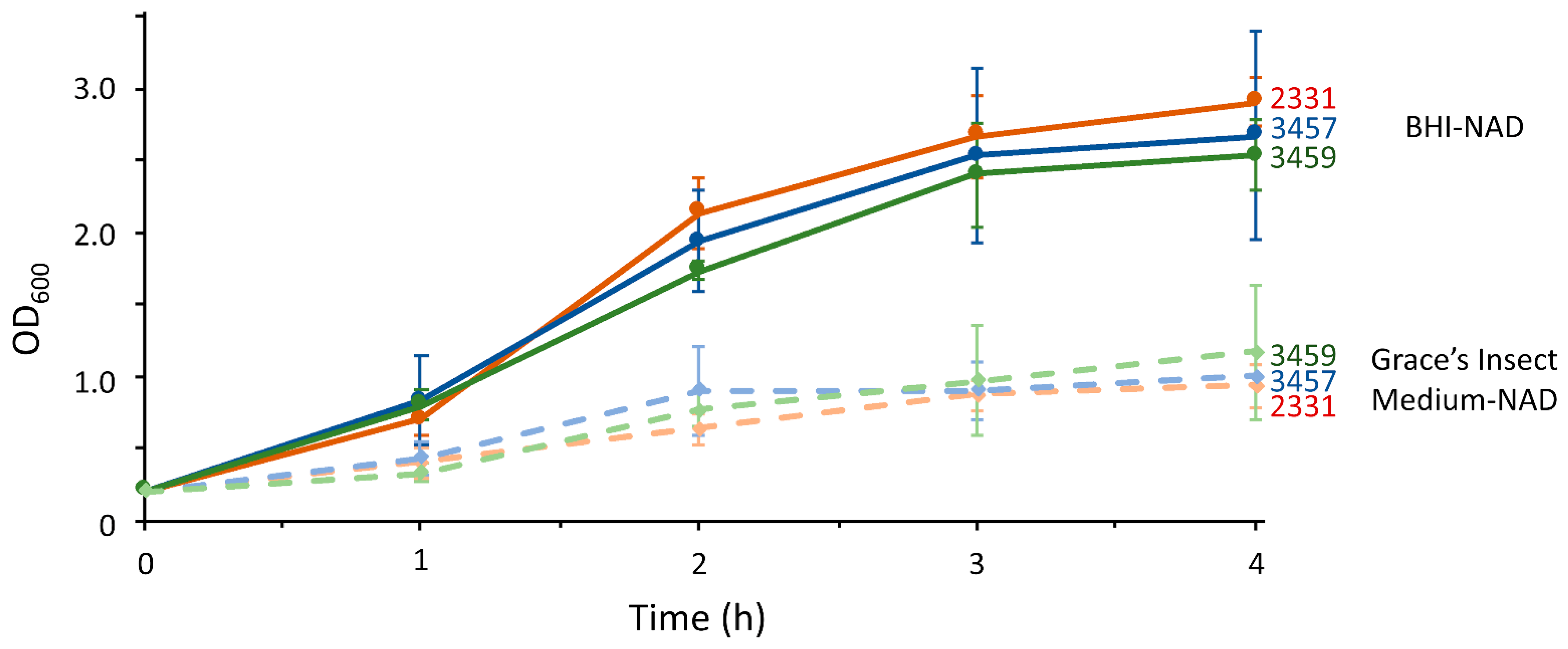Applmicrobiol 04 00037 g005 Applmicrobiol 04 00037 g005