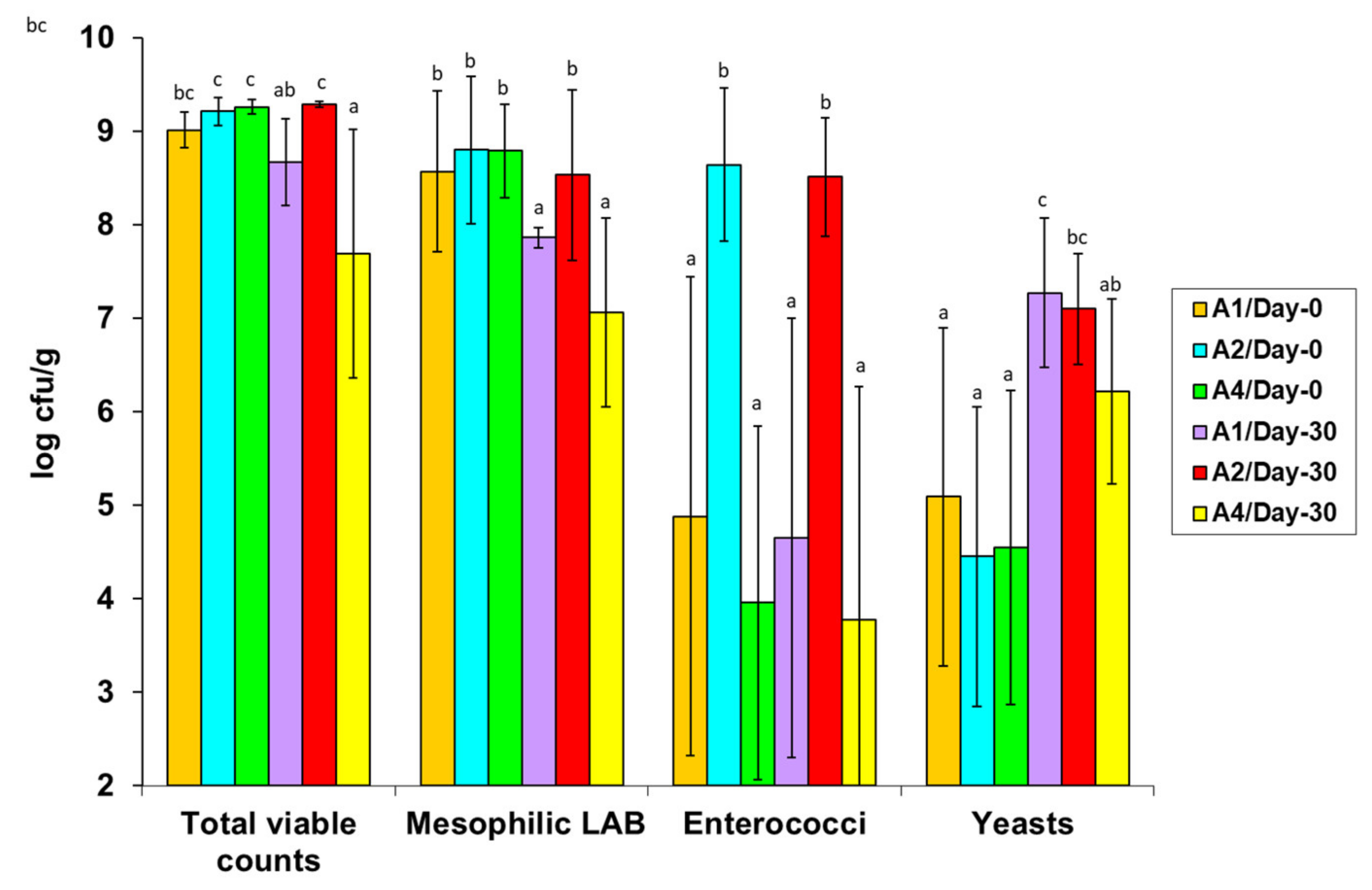 Applmicrobiol 04 00038 g001