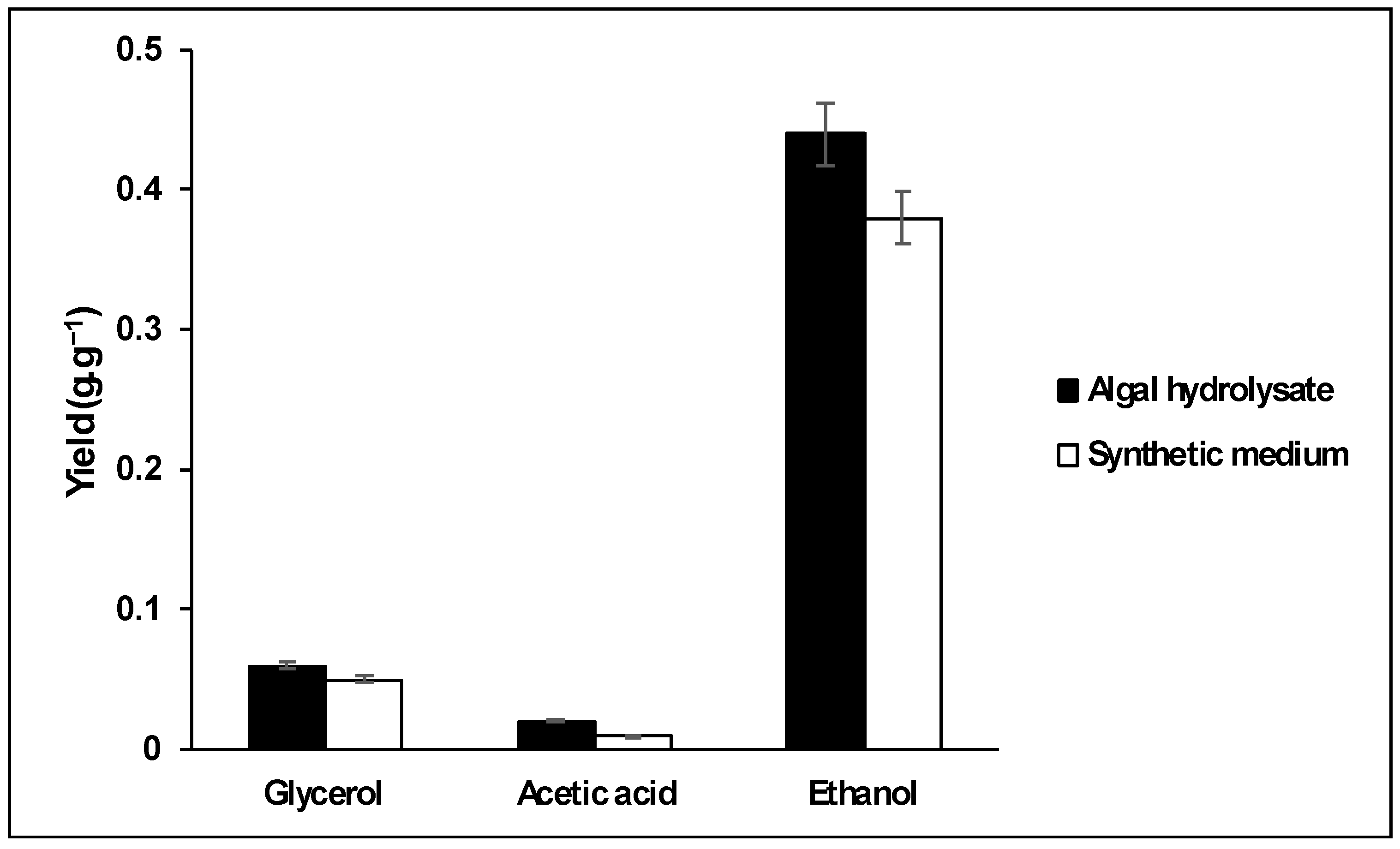 Applmicrobiol 04 00039 g002