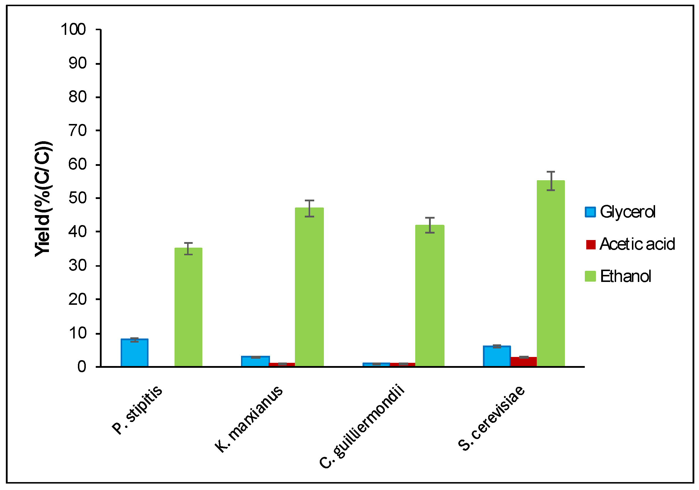 Applmicrobiol 04 00039 g005