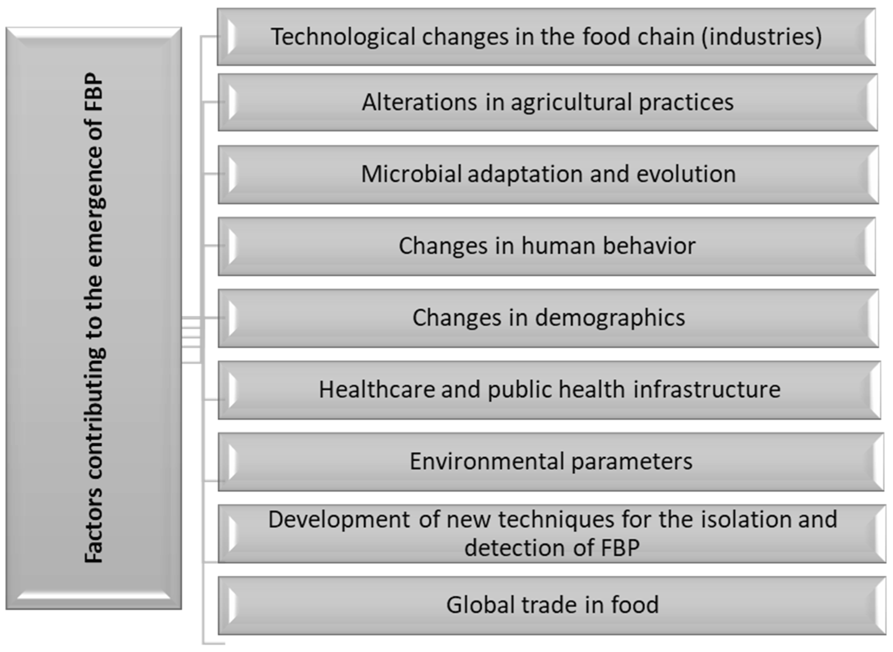 Applmicrobiol 04 00041 g001