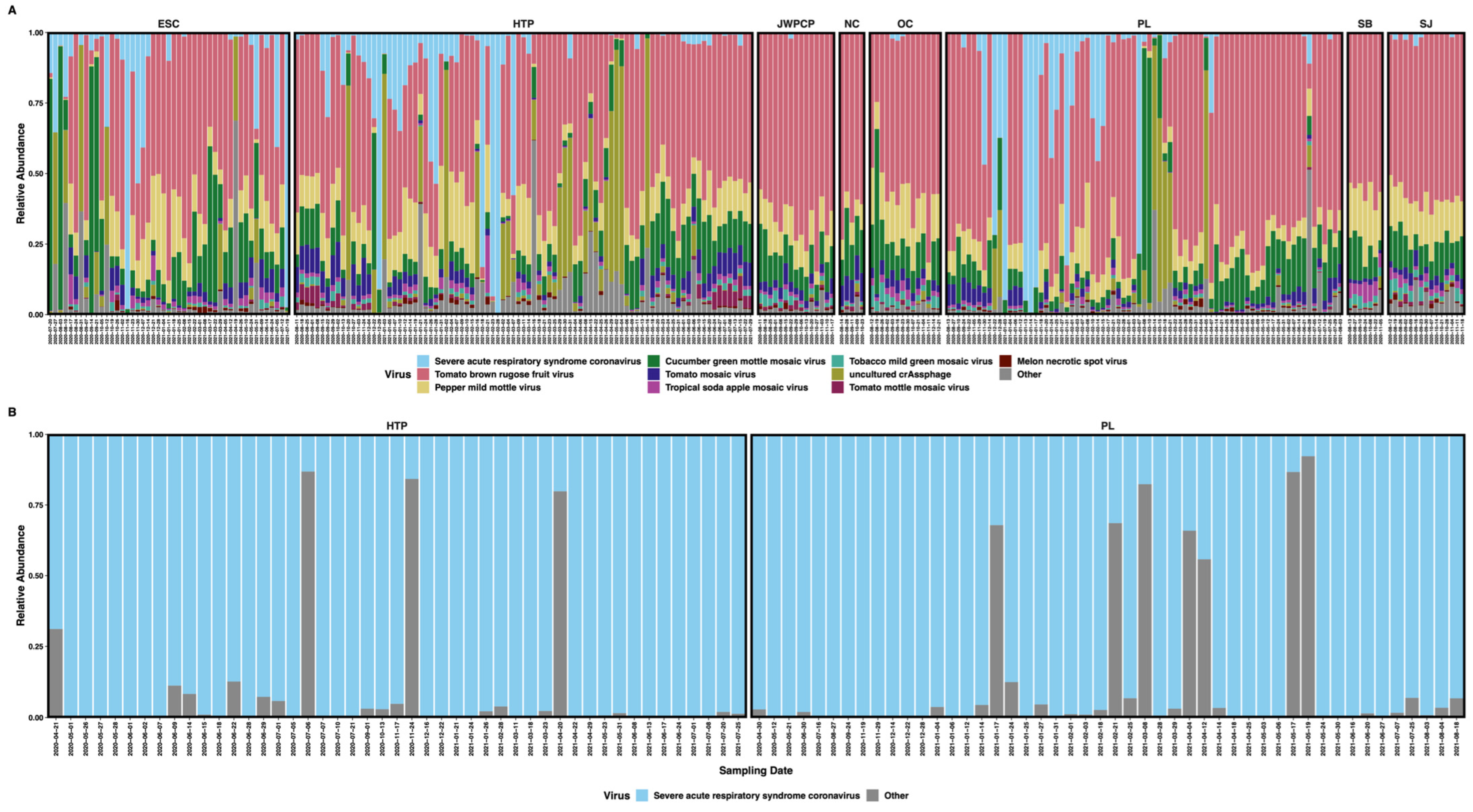 Applmicrobiol 04 00044 g001