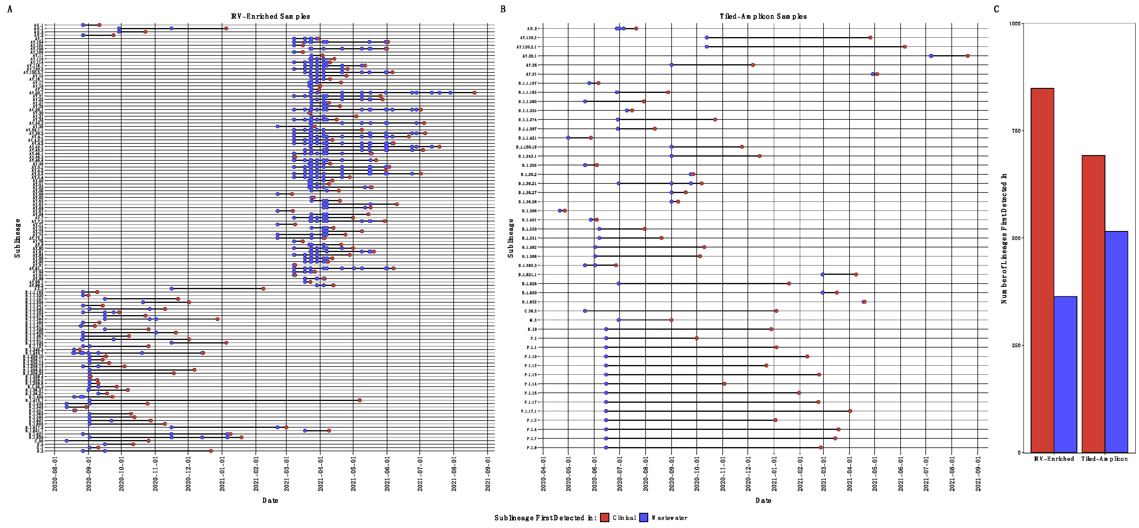 Applmicrobiol 04 00044 g003