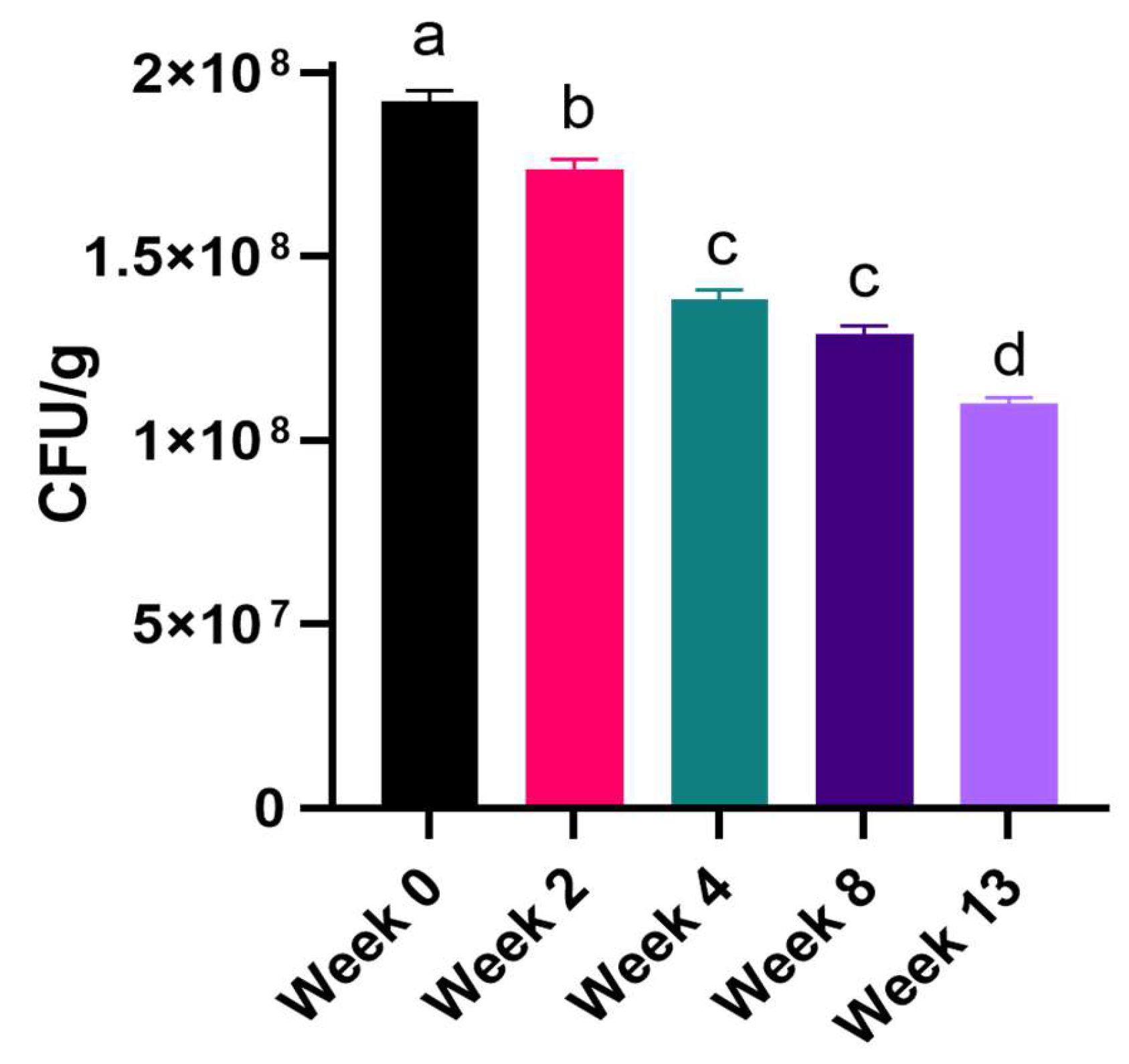 Applmicrobiol 04 00045 g002