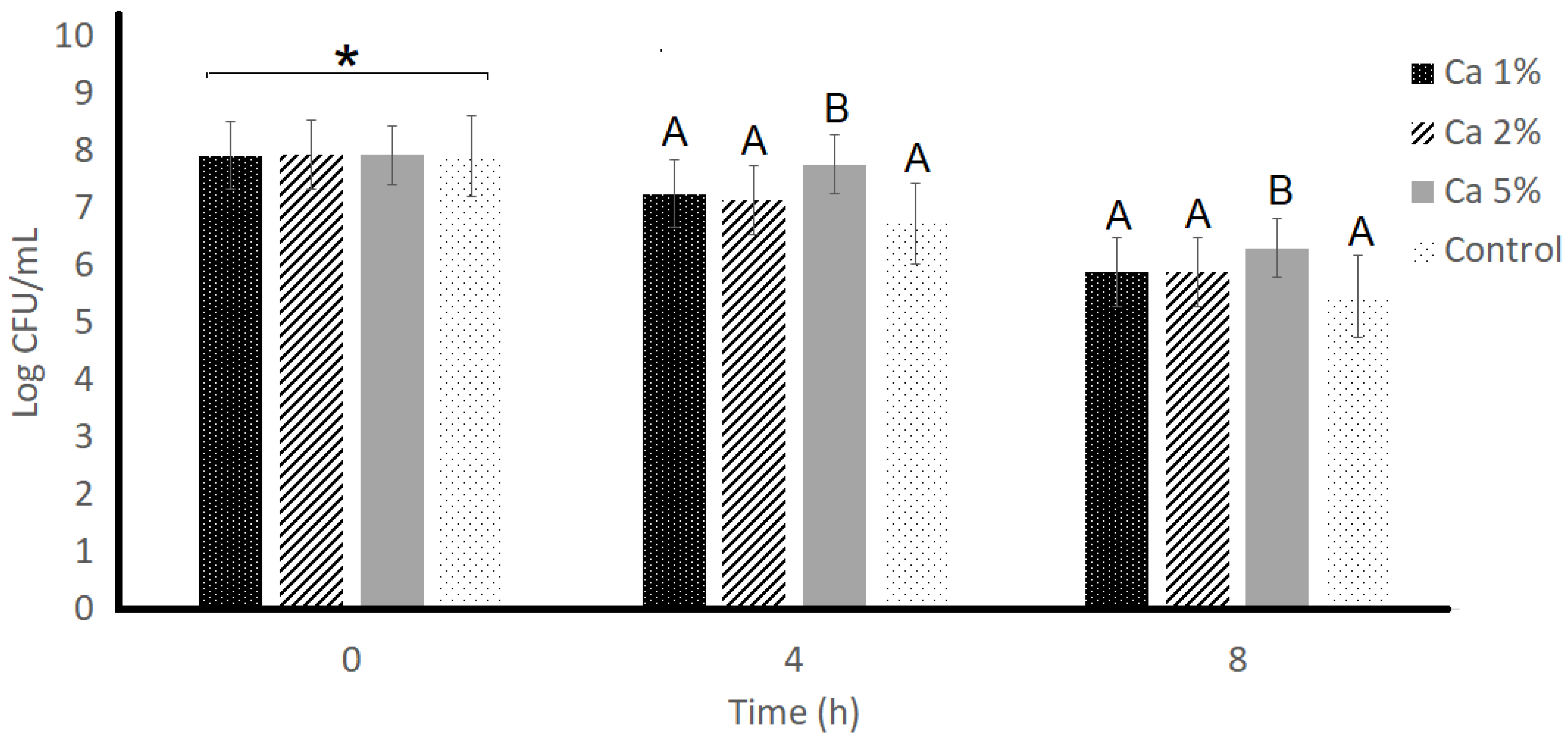 Applmicrobiol 04 00048 g001