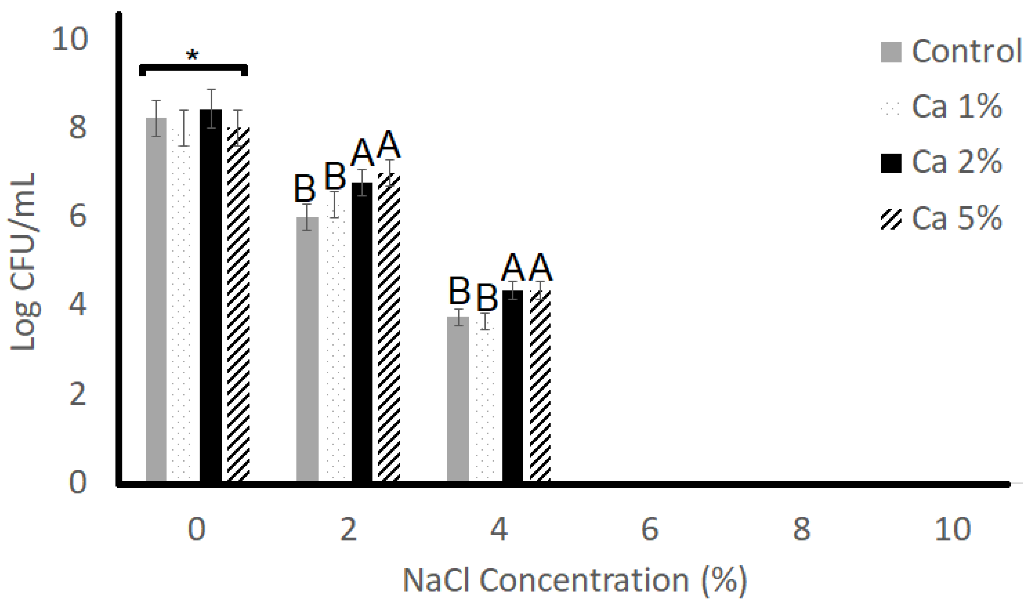 Applmicrobiol 04 00048 g003