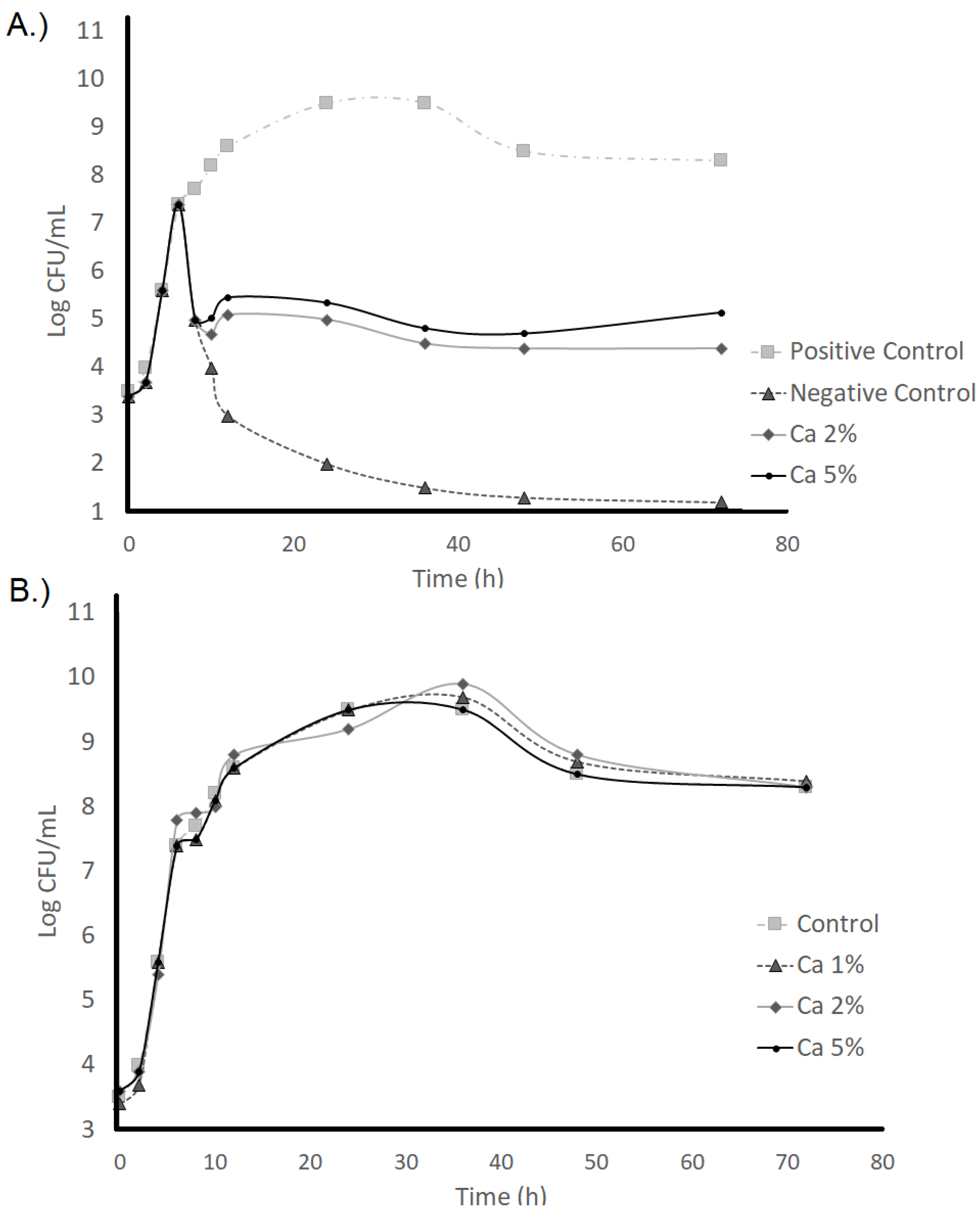 Applmicrobiol 04 00048 g004