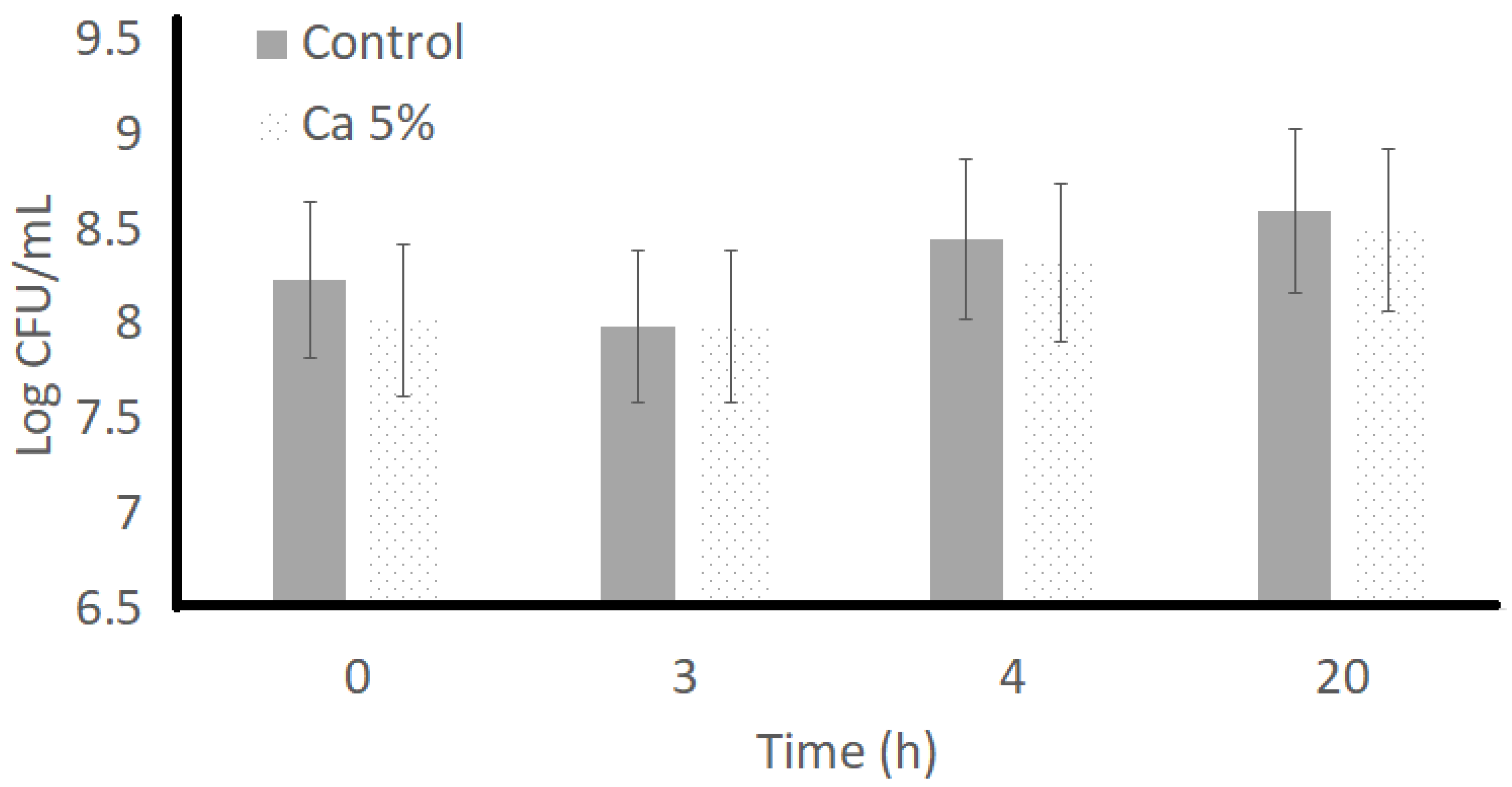 Applmicrobiol 04 00048 g005