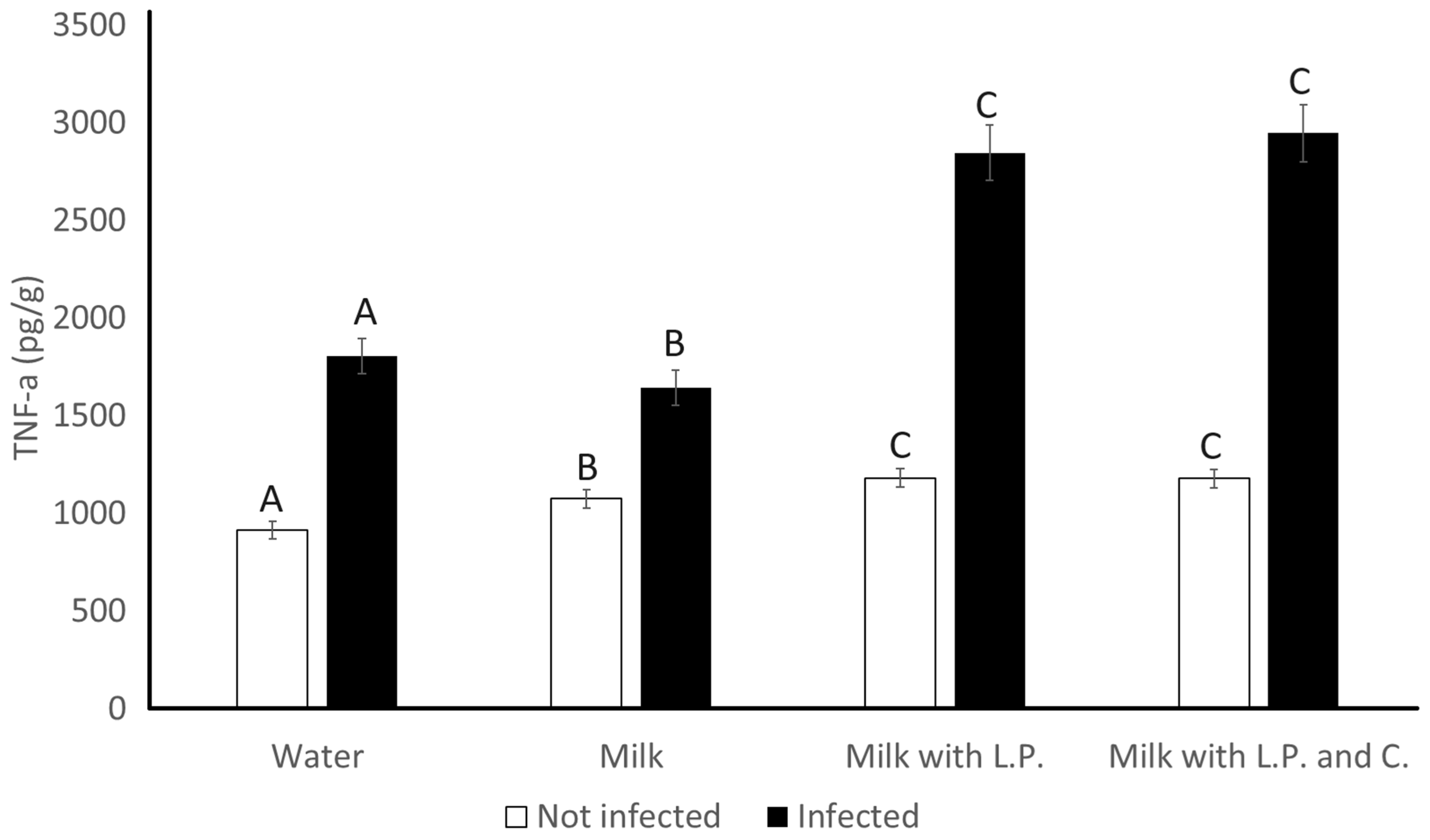 Applmicrobiol 04 00048 g006