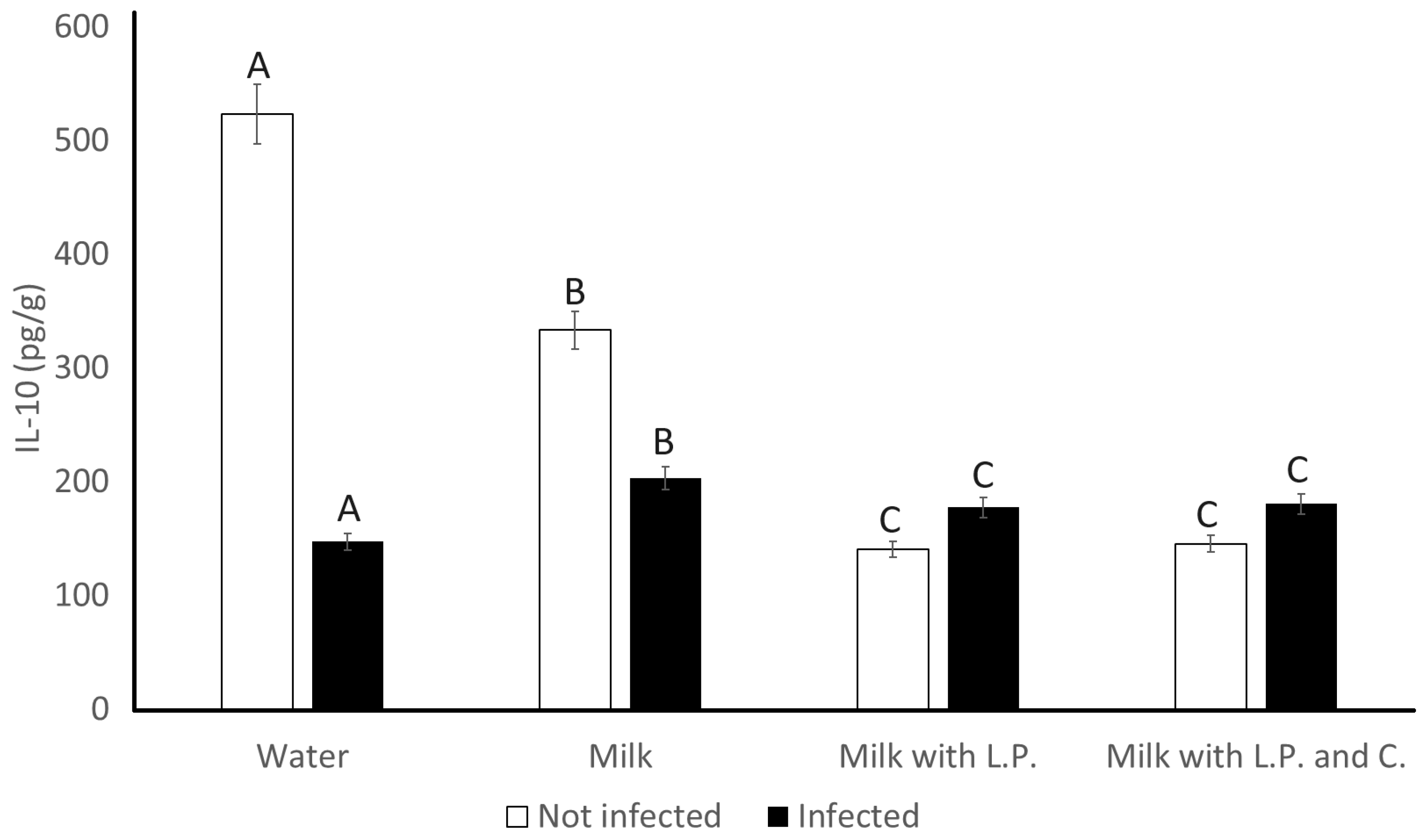 Applmicrobiol 04 00048 g007