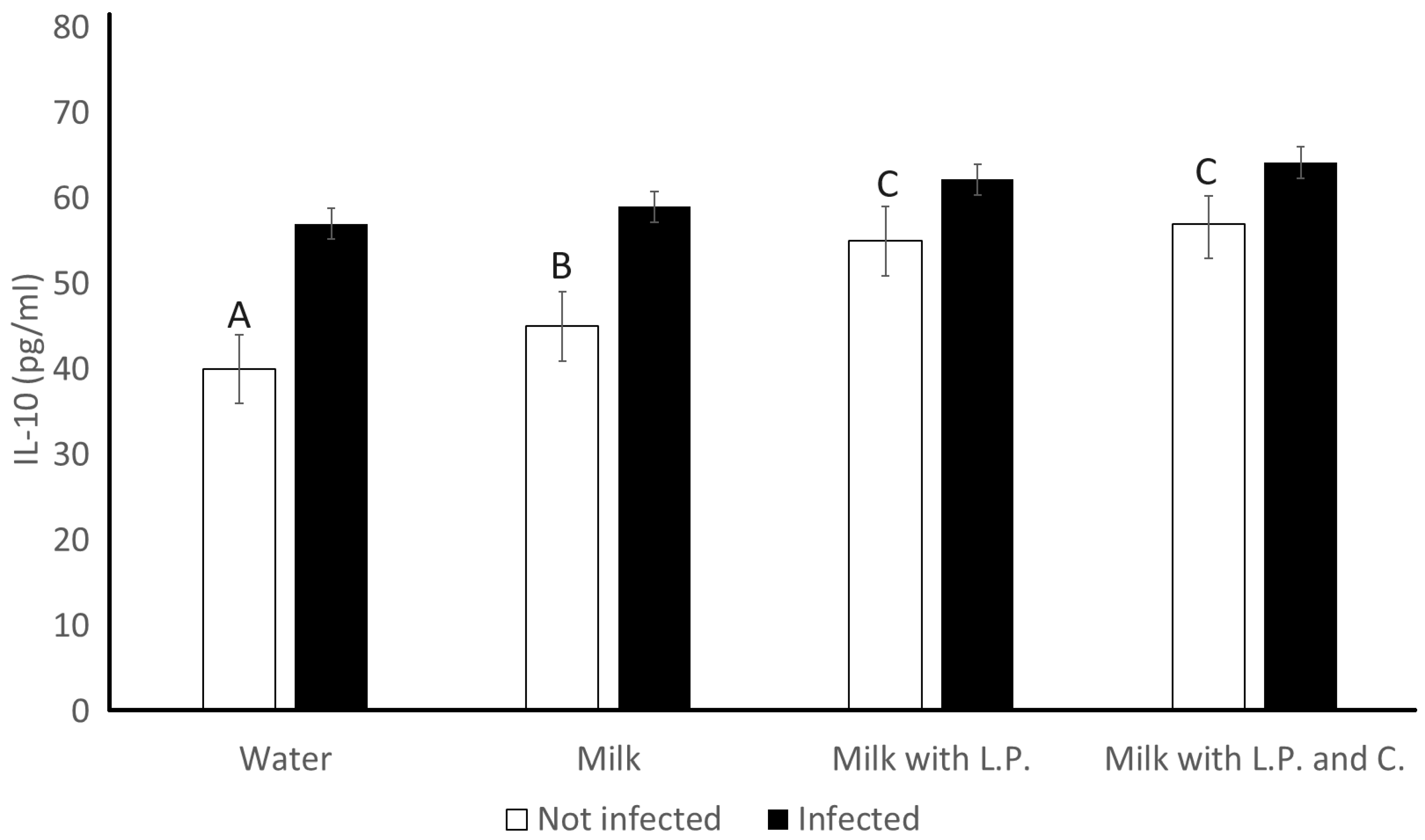 Applmicrobiol 04 00048 g010