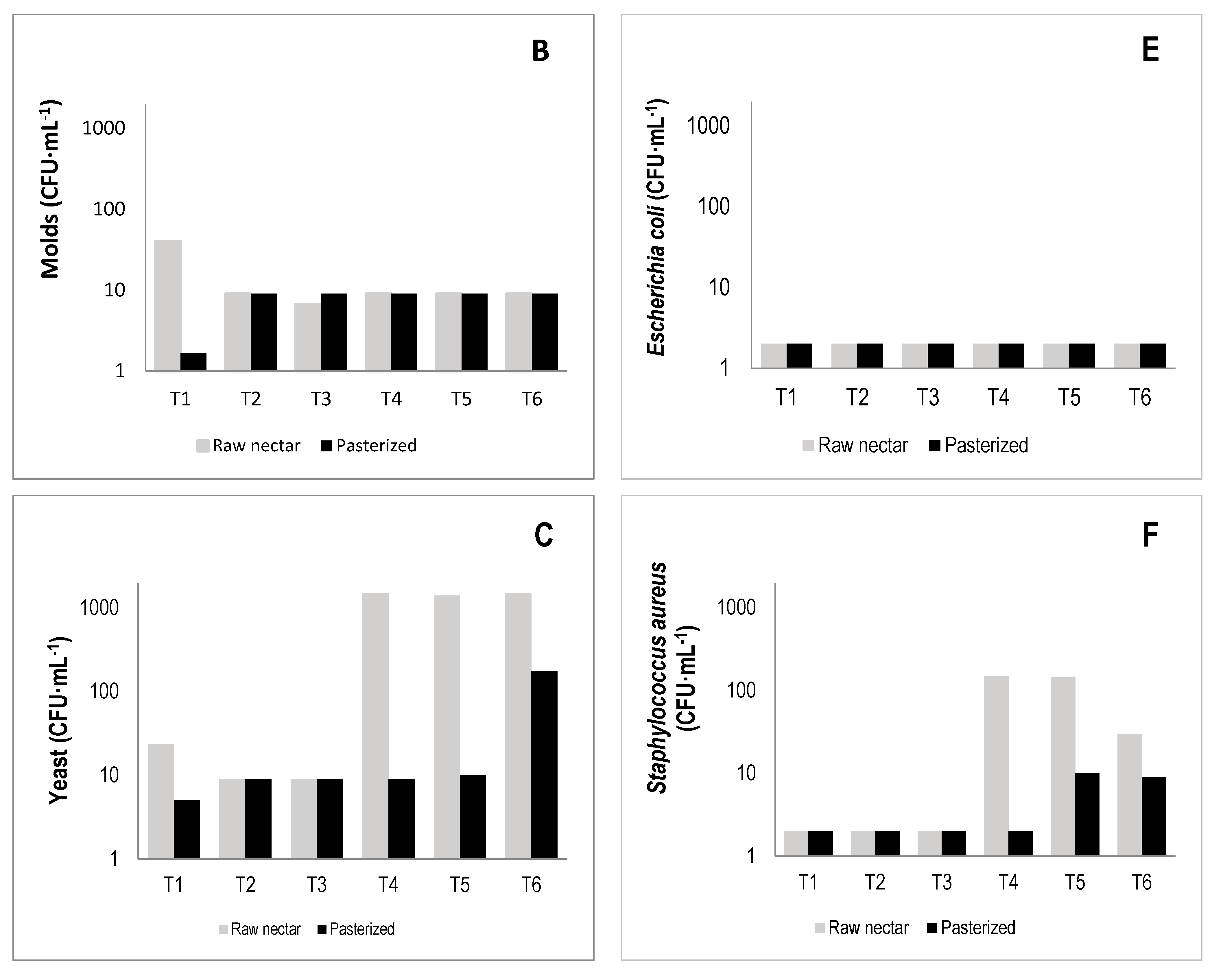 Applmicrobiol 04 00050 g005b Applmicrobiol 04 00050 g005b