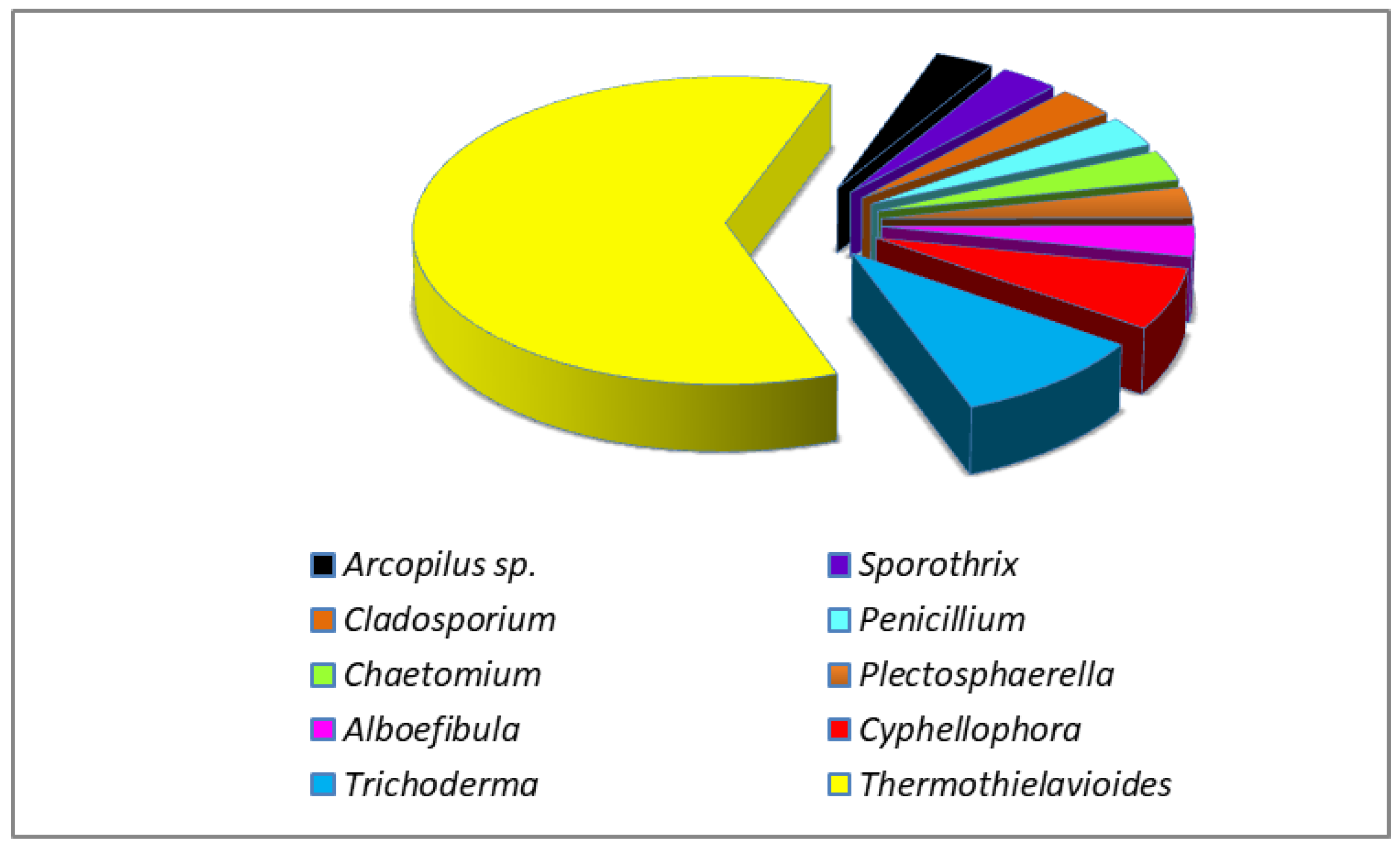Applmicrobiol 04 00052 g001