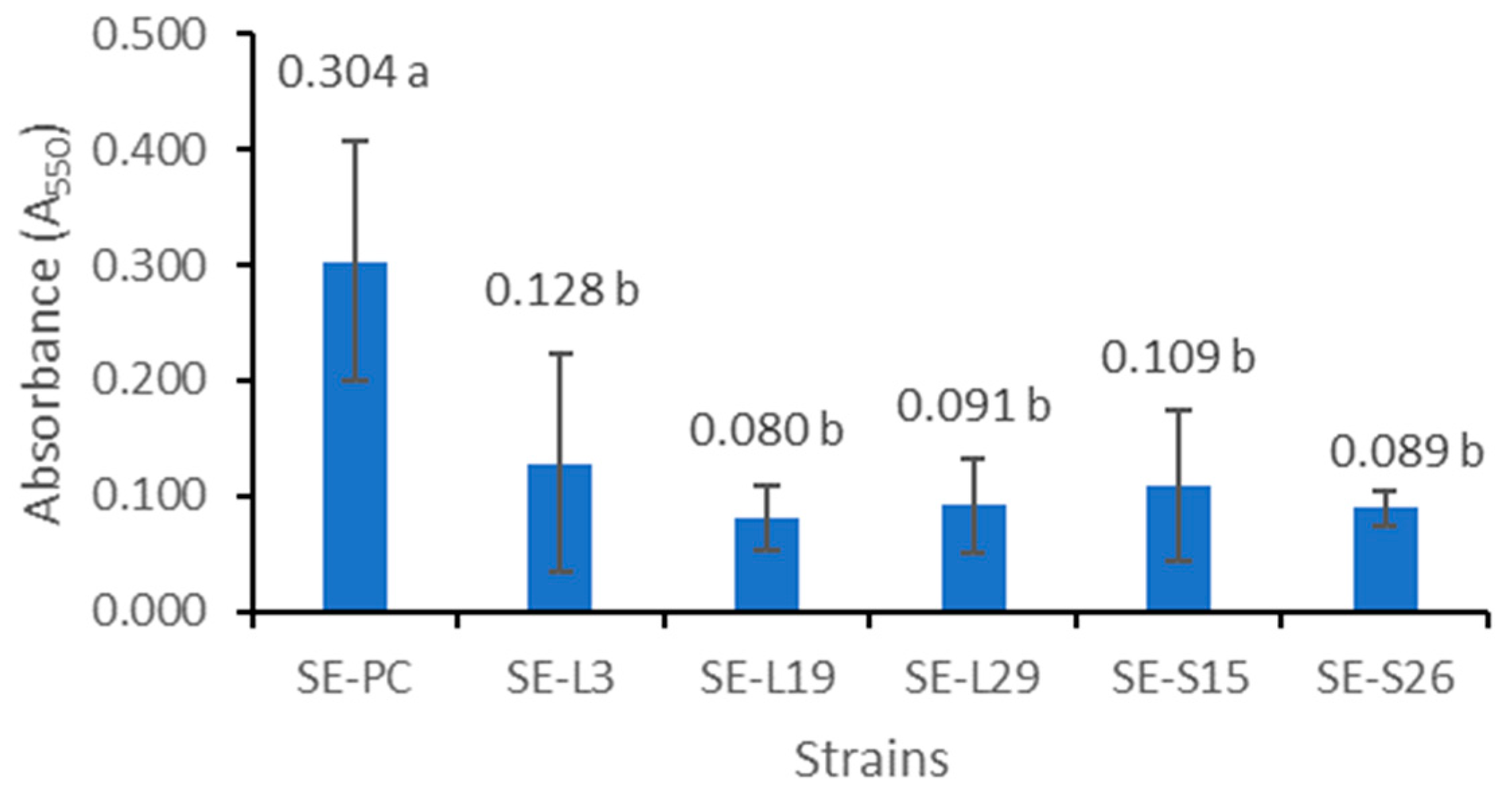 Applmicrobiol 04 00053 g002