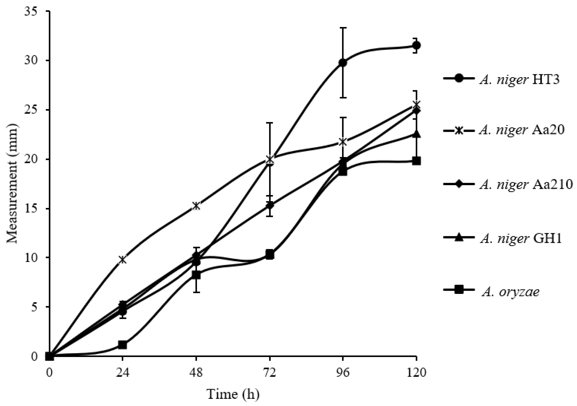 Applmicrobiol 04 00063 g001