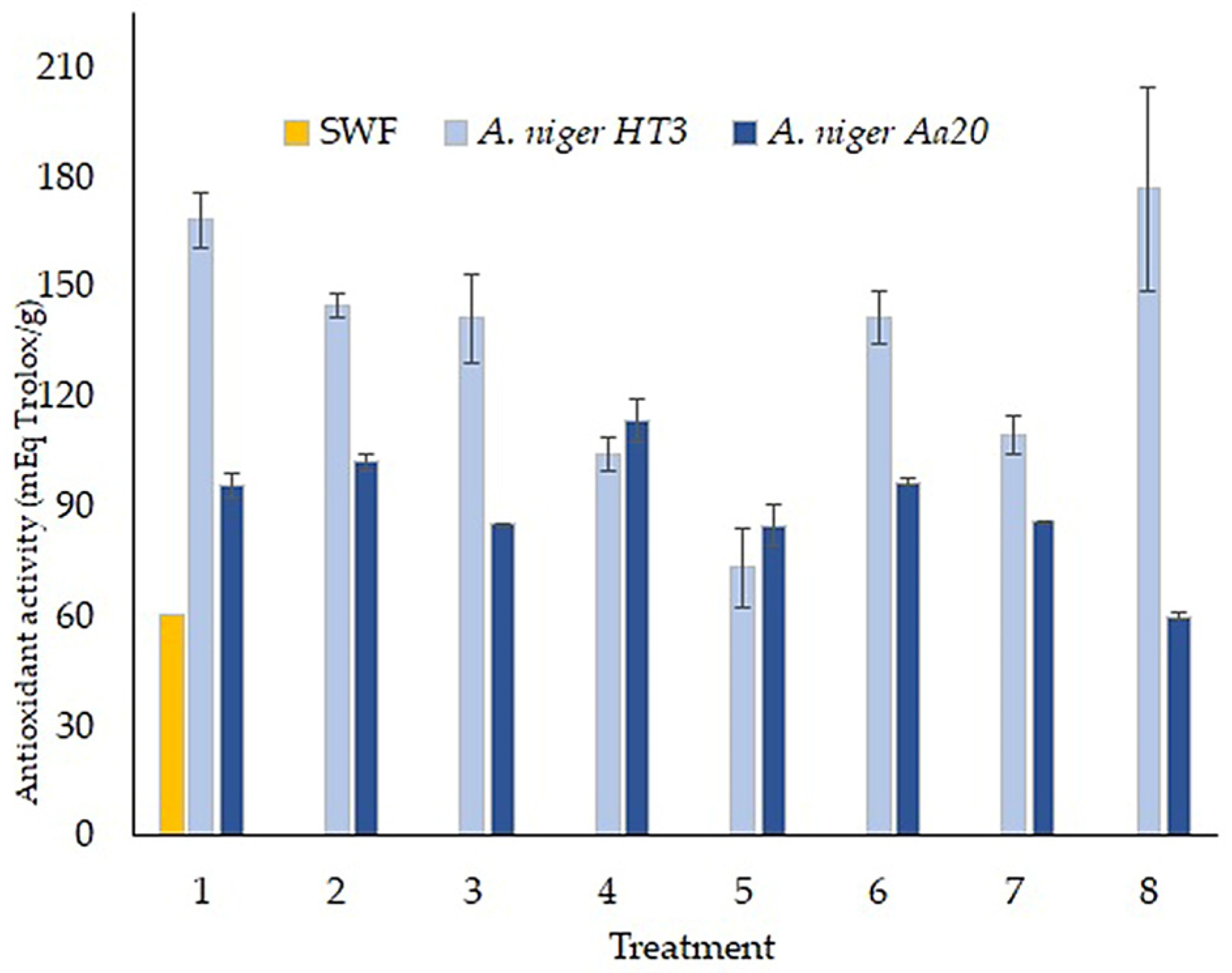 Applmicrobiol 04 00063 g007