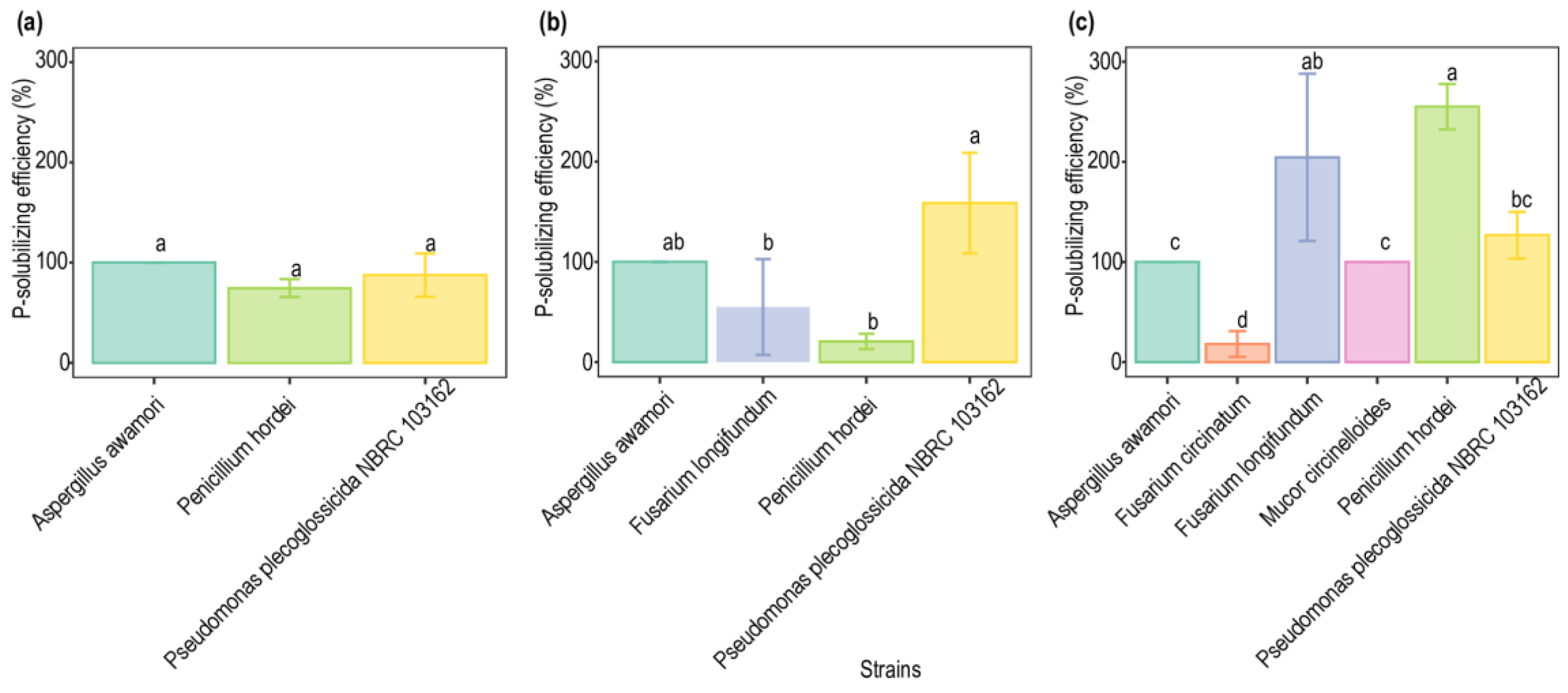 Applmicrobiol 04 00071 g004