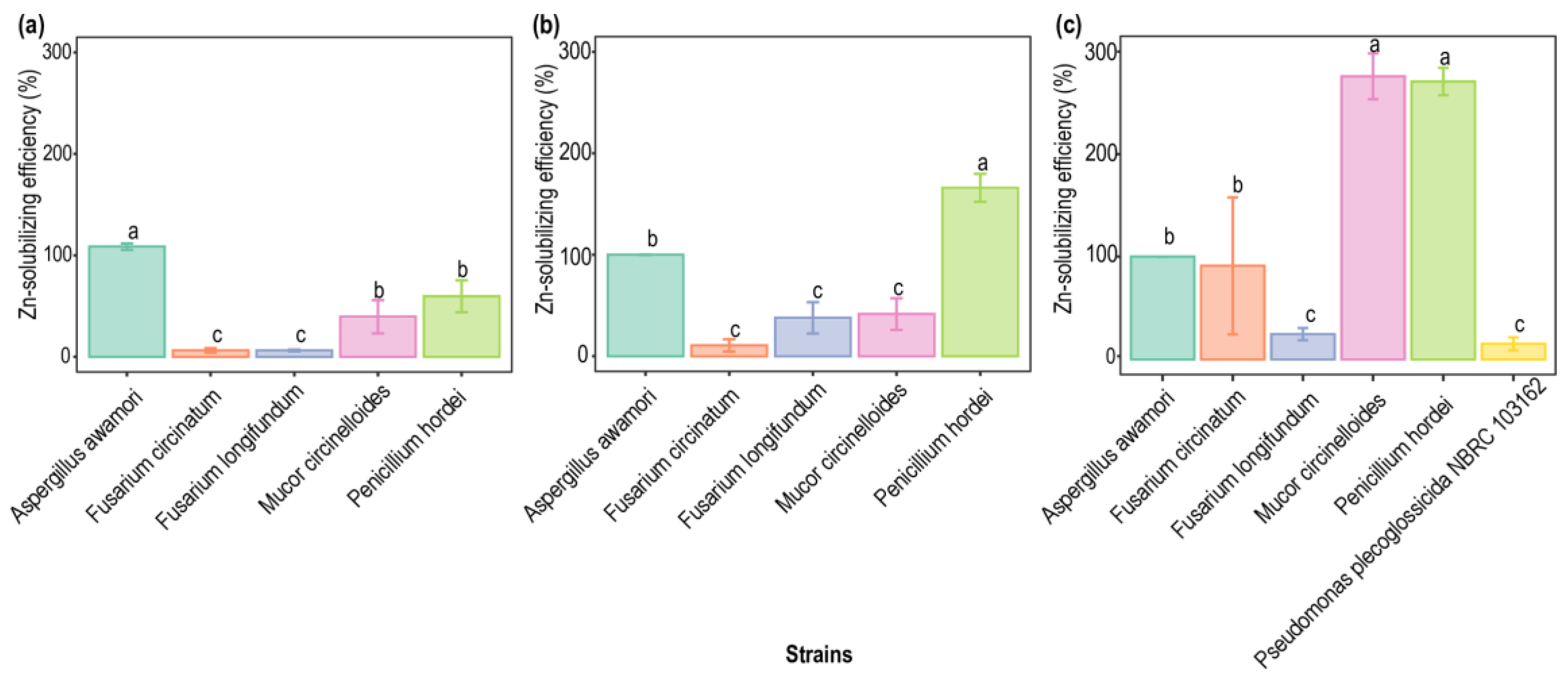 Applmicrobiol 04 00071 g005