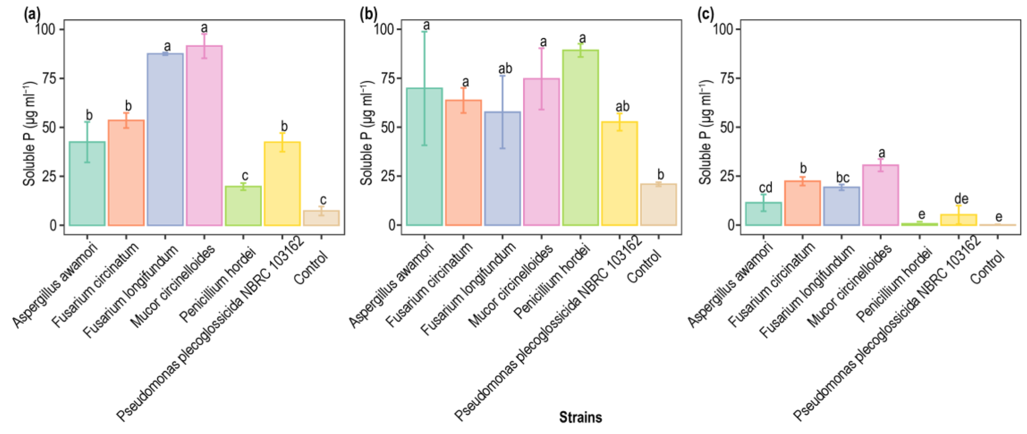 Applmicrobiol 04 00071 g006