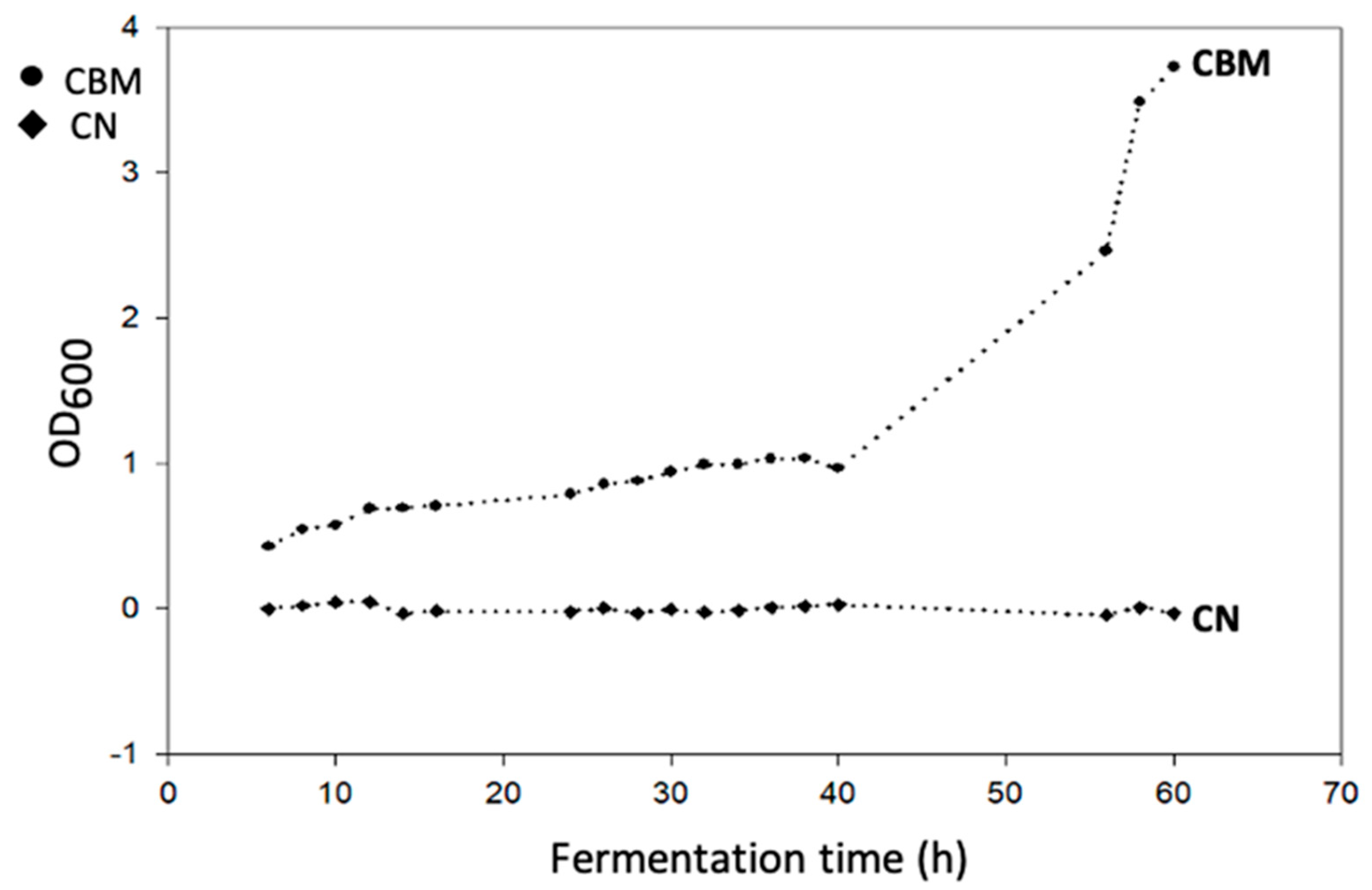Applmicrobiol 04 00072 g001