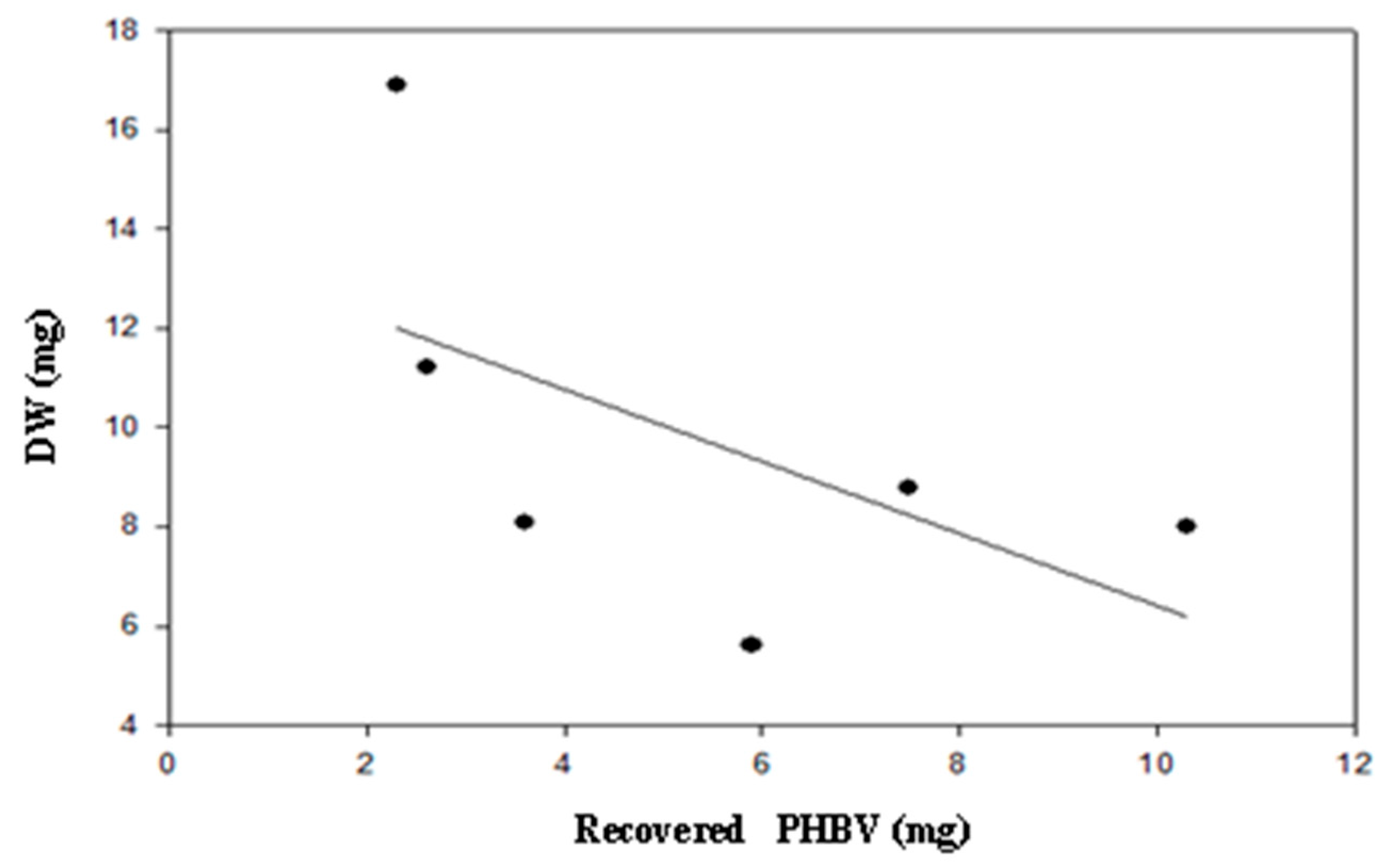 Applmicrobiol 04 00072 g004