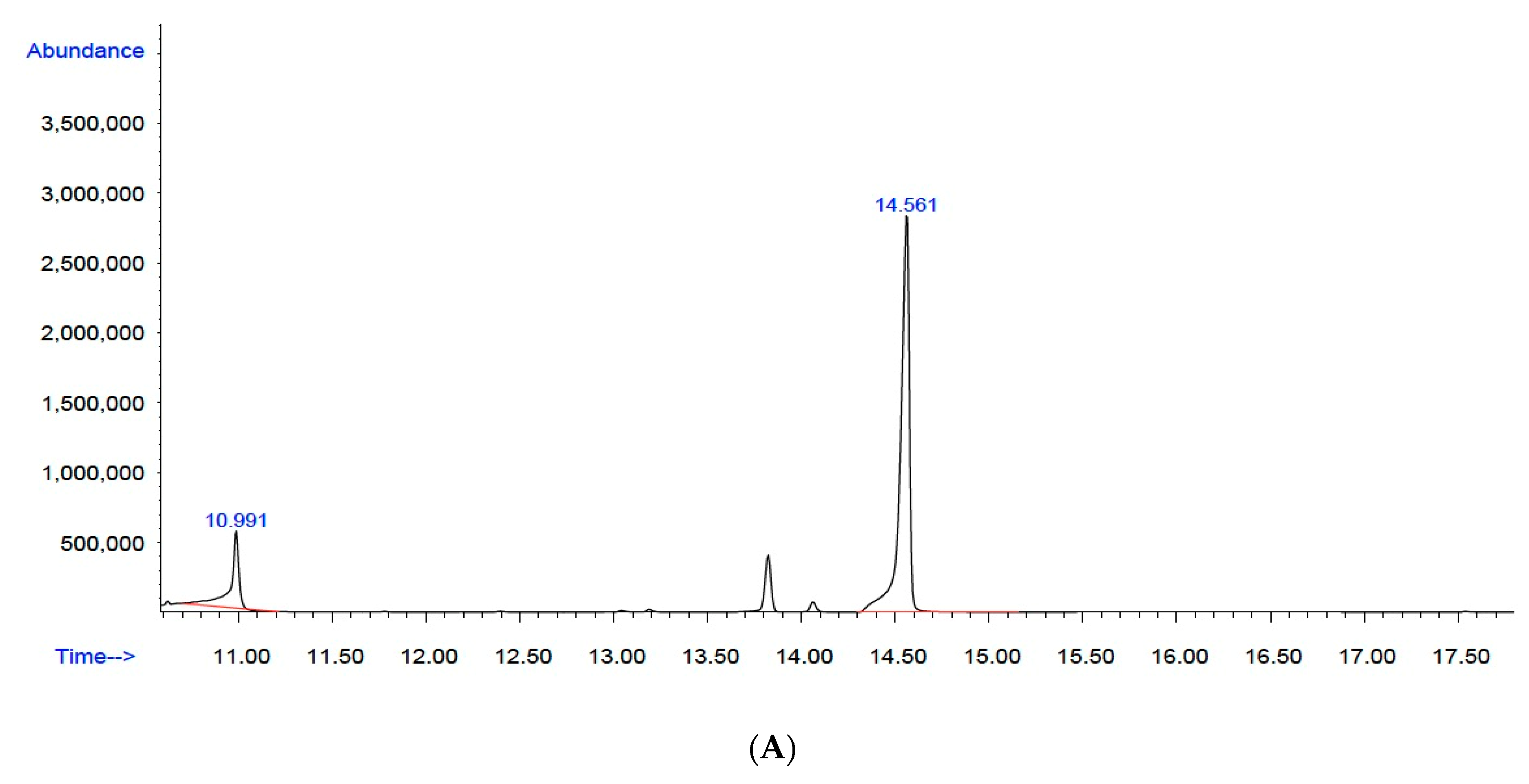 Applmicrobiol 04 00072 g005a