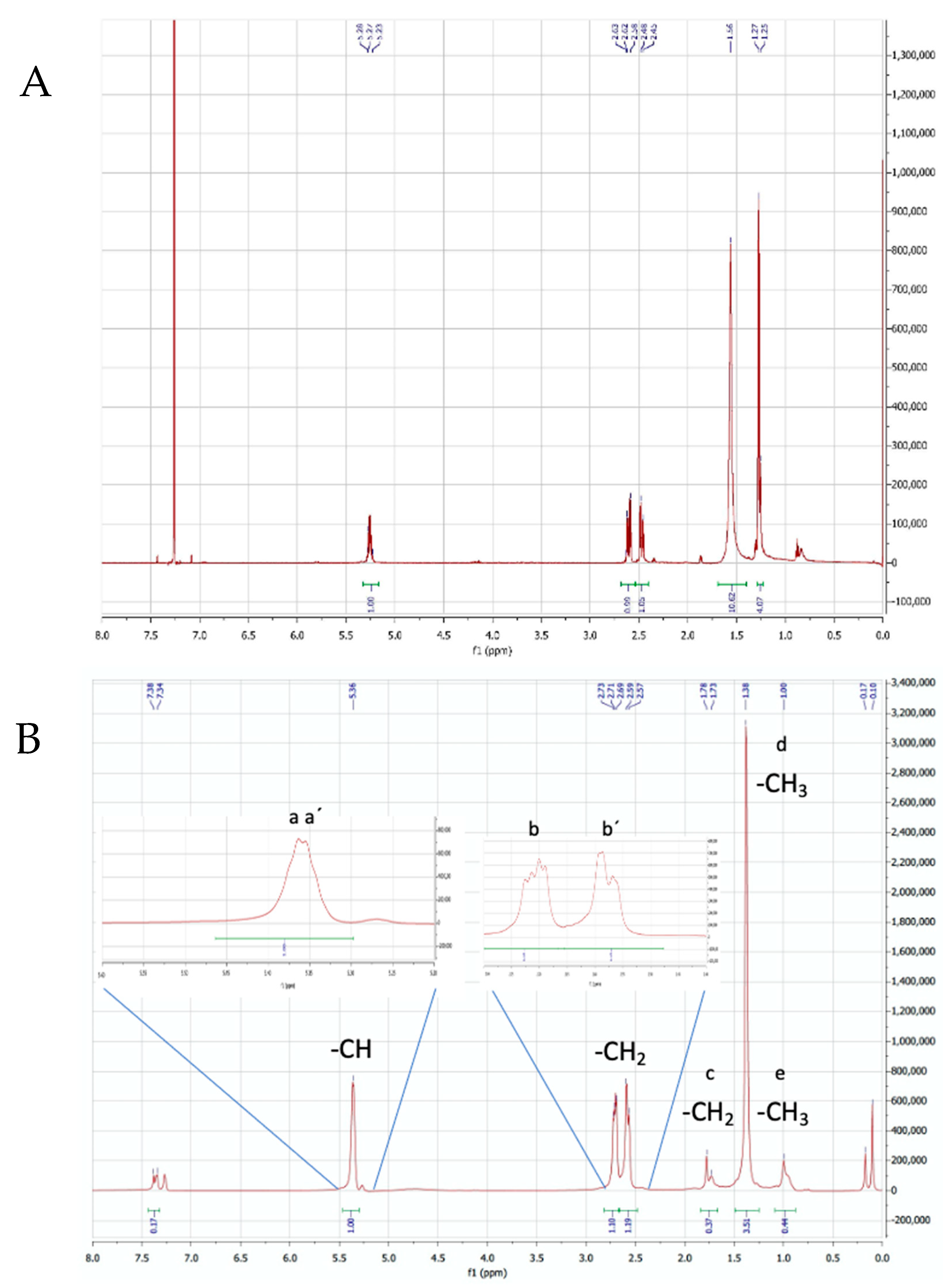 Applmicrobiol 04 00072 g007