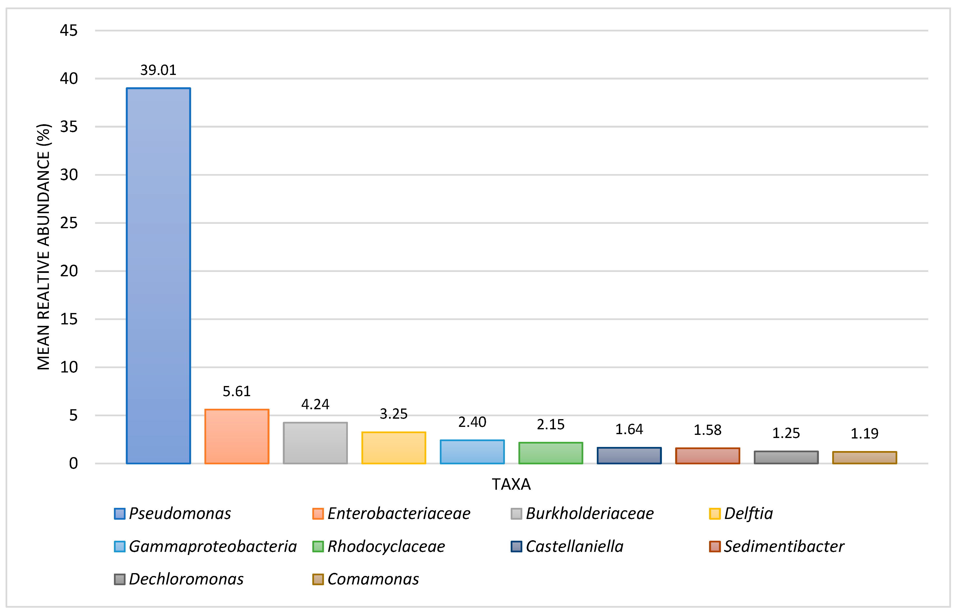 Applmicrobiol 04 00073 g002