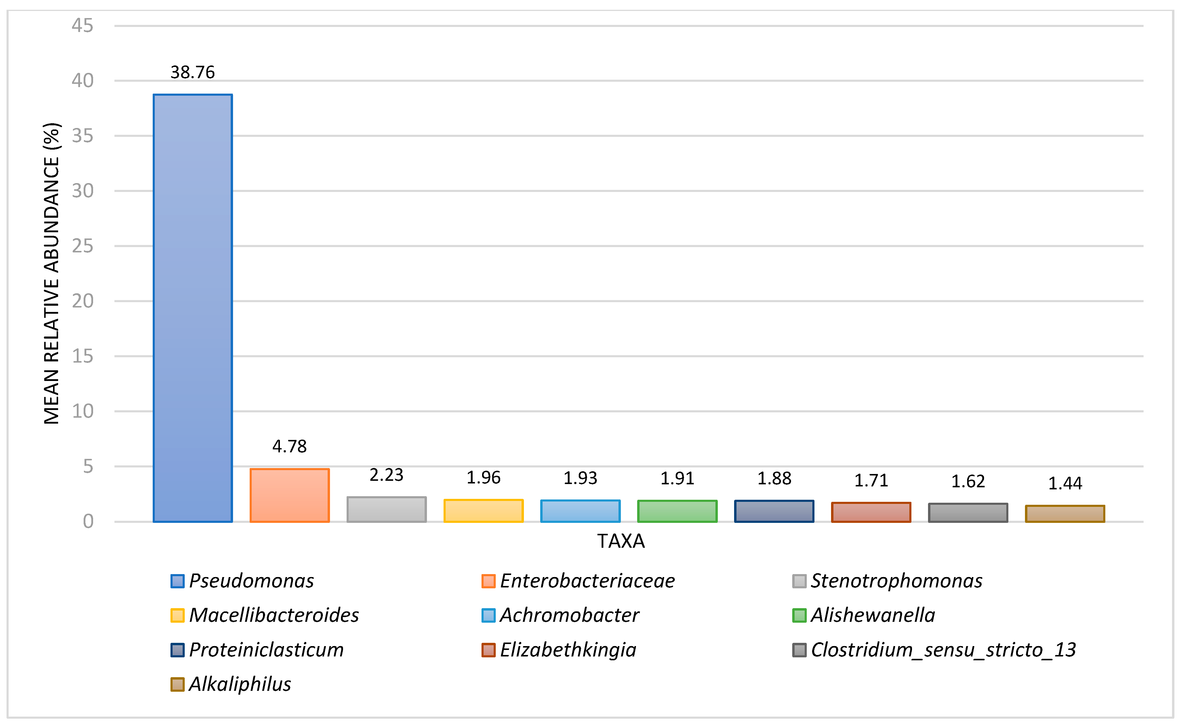 Applmicrobiol 04 00073 g003