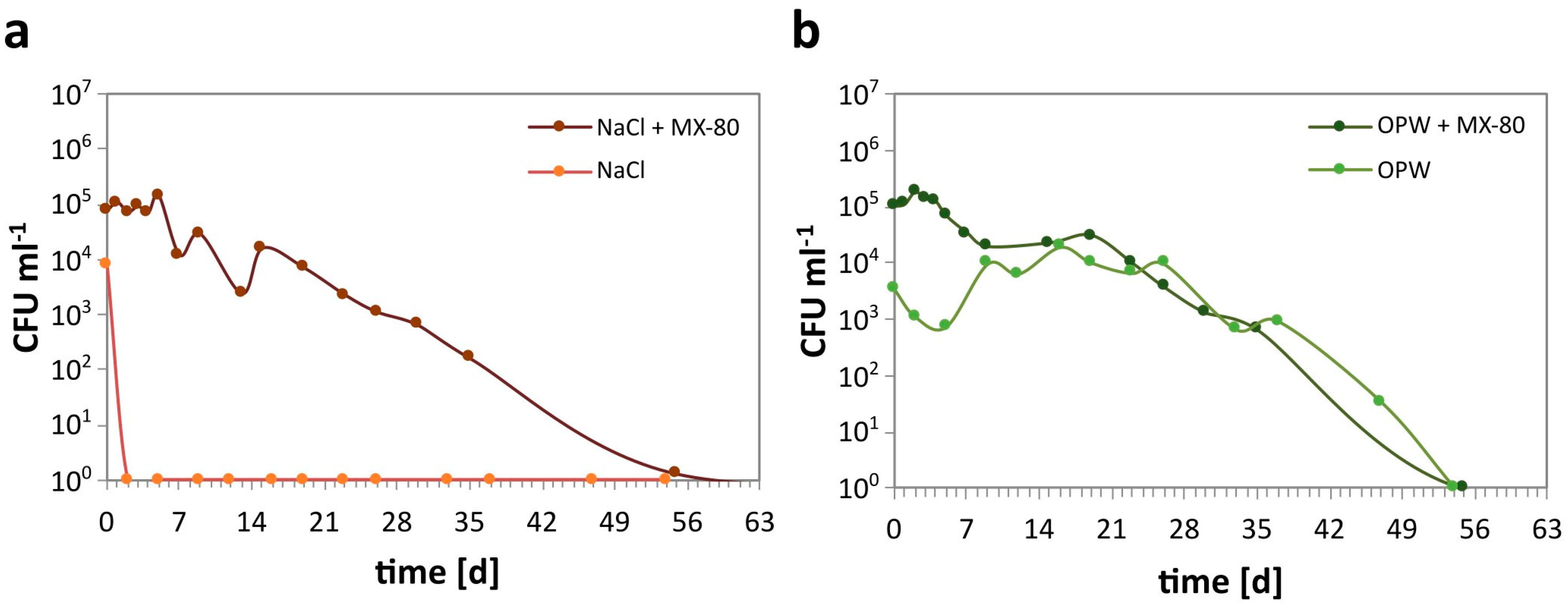 Applmicrobiol 04 00074 g002