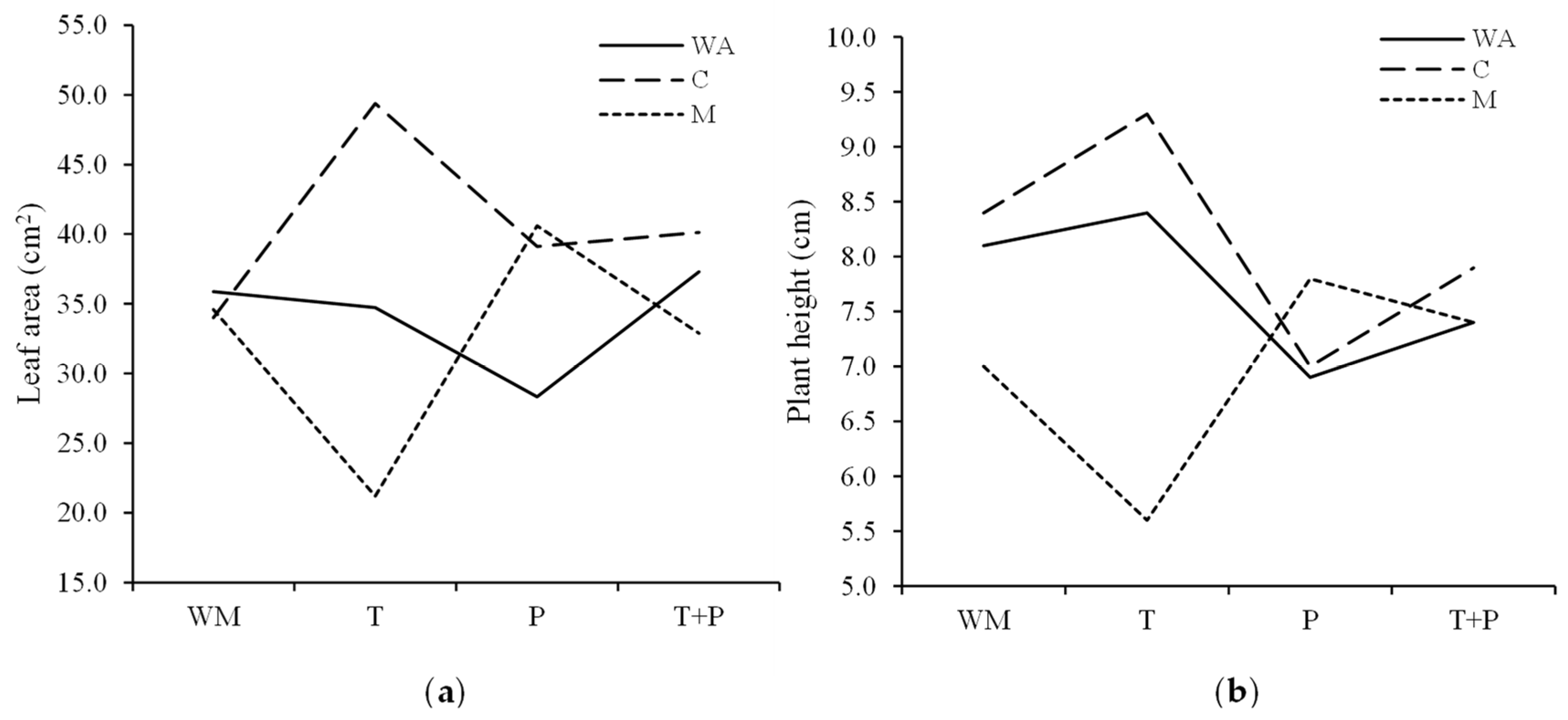 Applmicrobiol 04 00075 g002