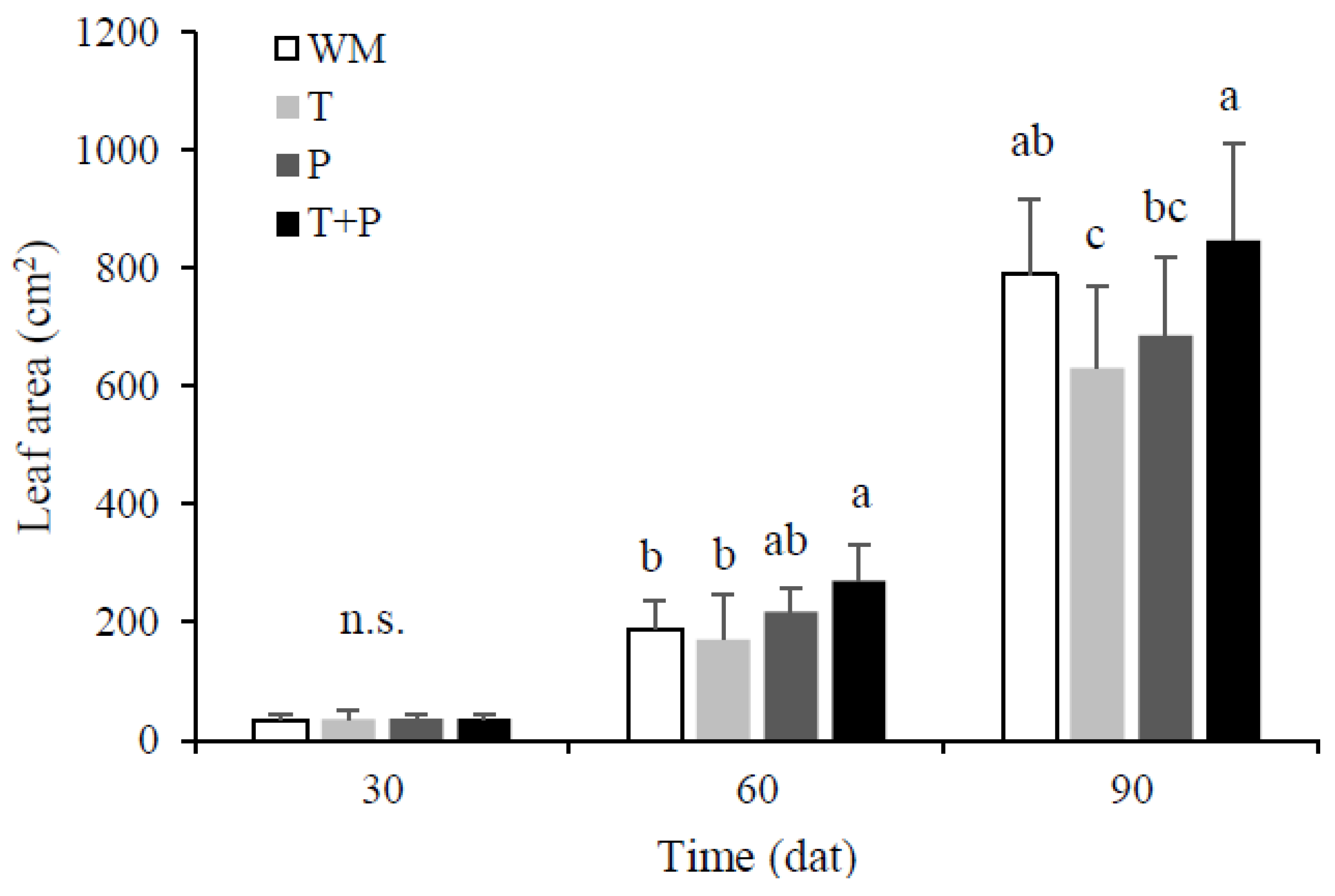 Applmicrobiol 04 00075 g003