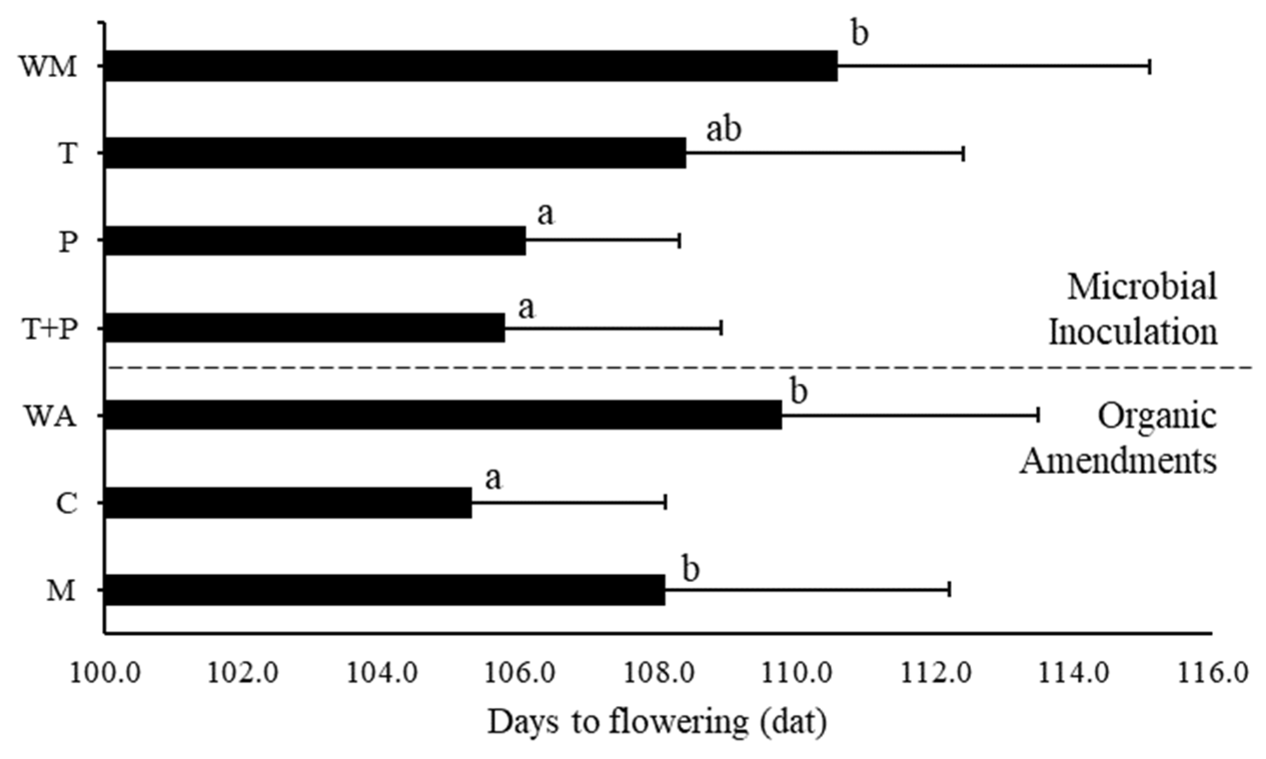 Applmicrobiol 04 00075 g004