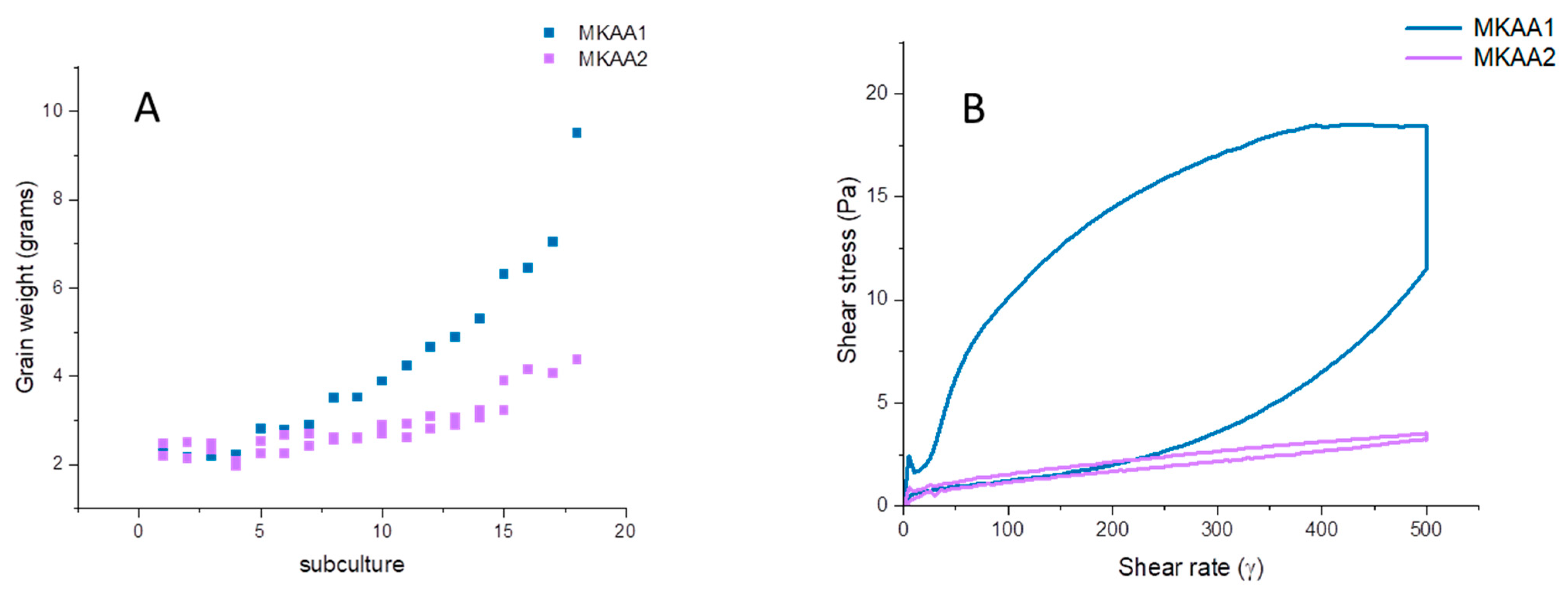 Applmicrobiol 04 00078 g001 Applmicrobiol 04 00078 g001