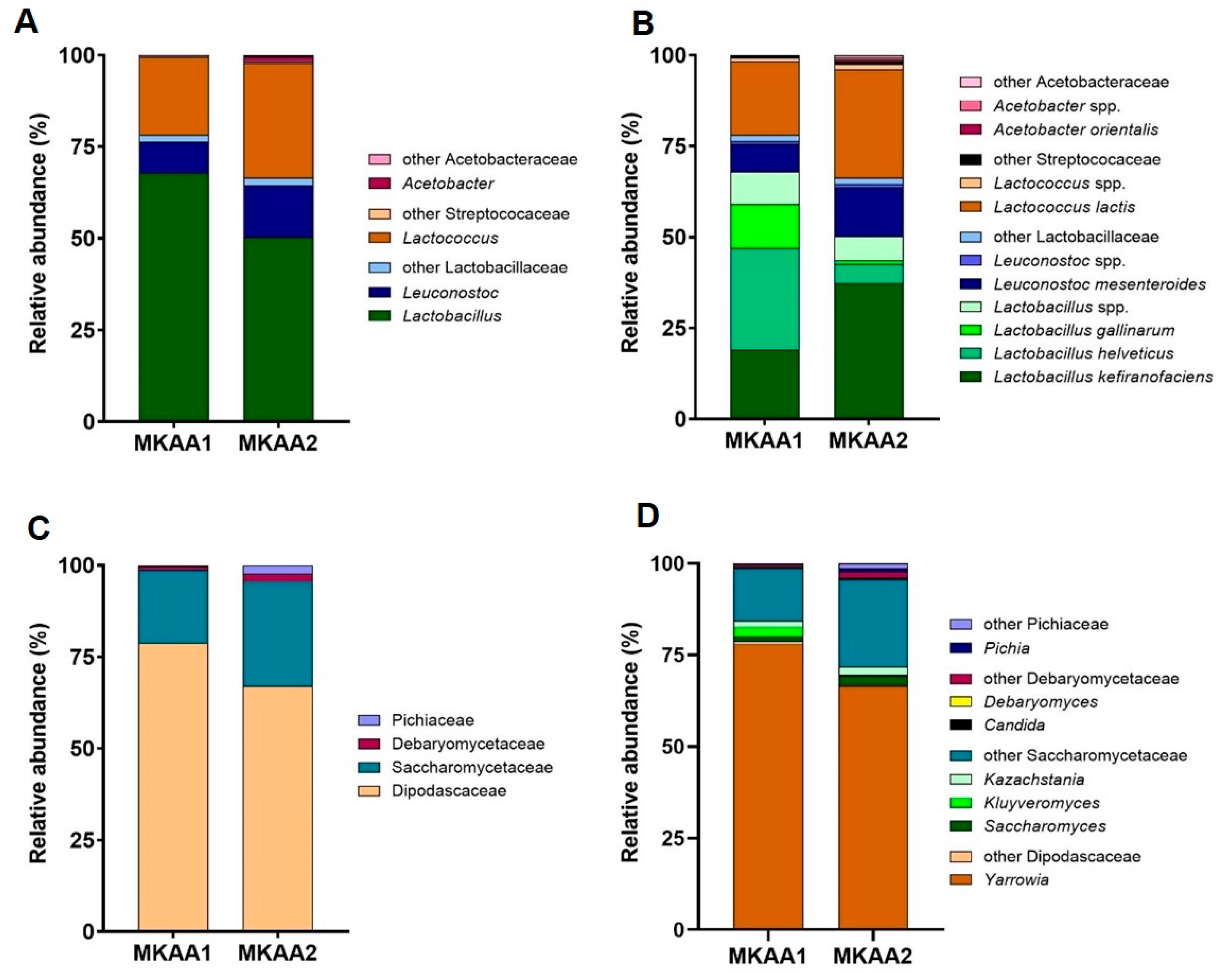 Applmicrobiol 04 00078 g002 Applmicrobiol 04 00078 g002