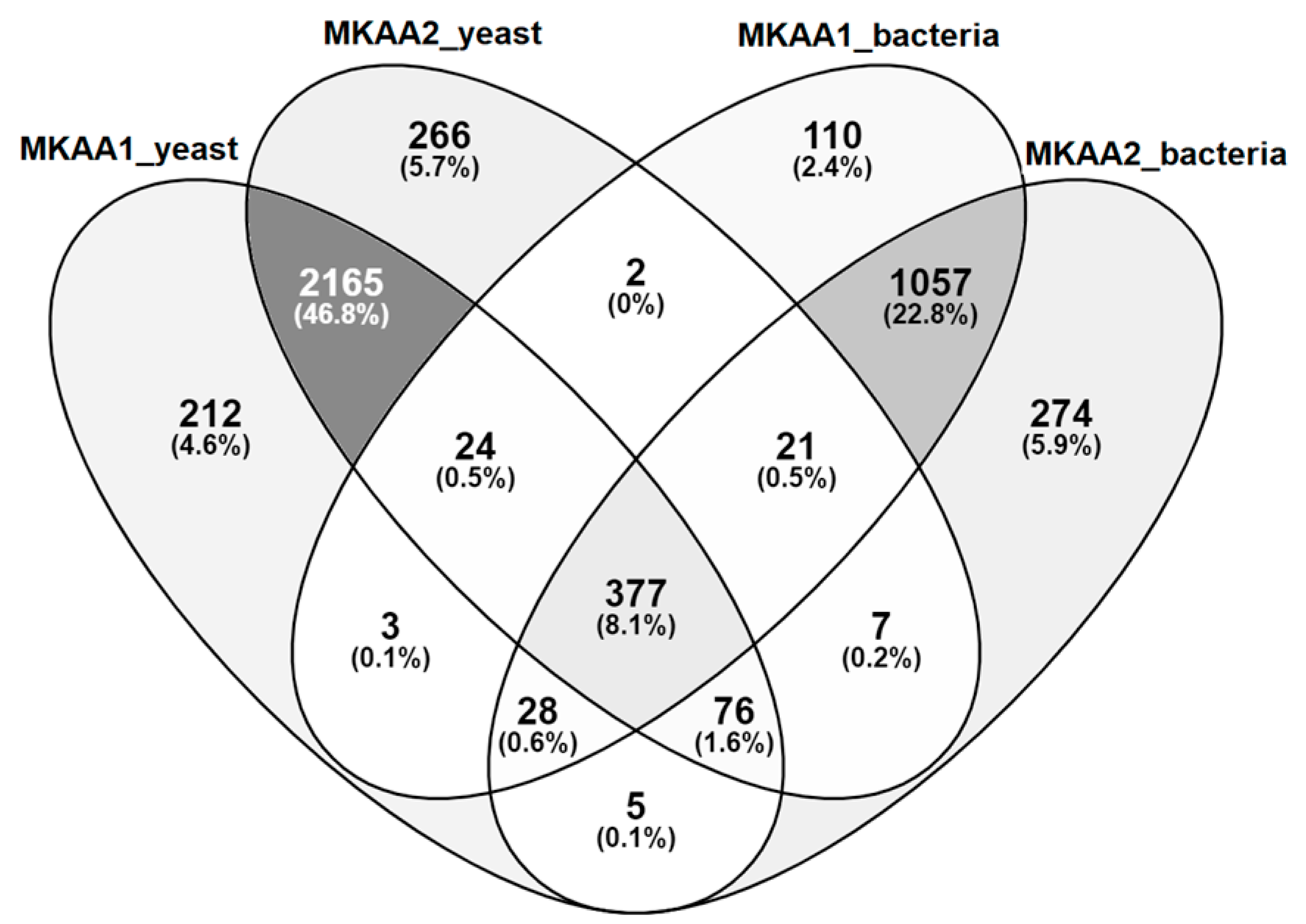 Applmicrobiol 04 00078 g003 Applmicrobiol 04 00078 g003