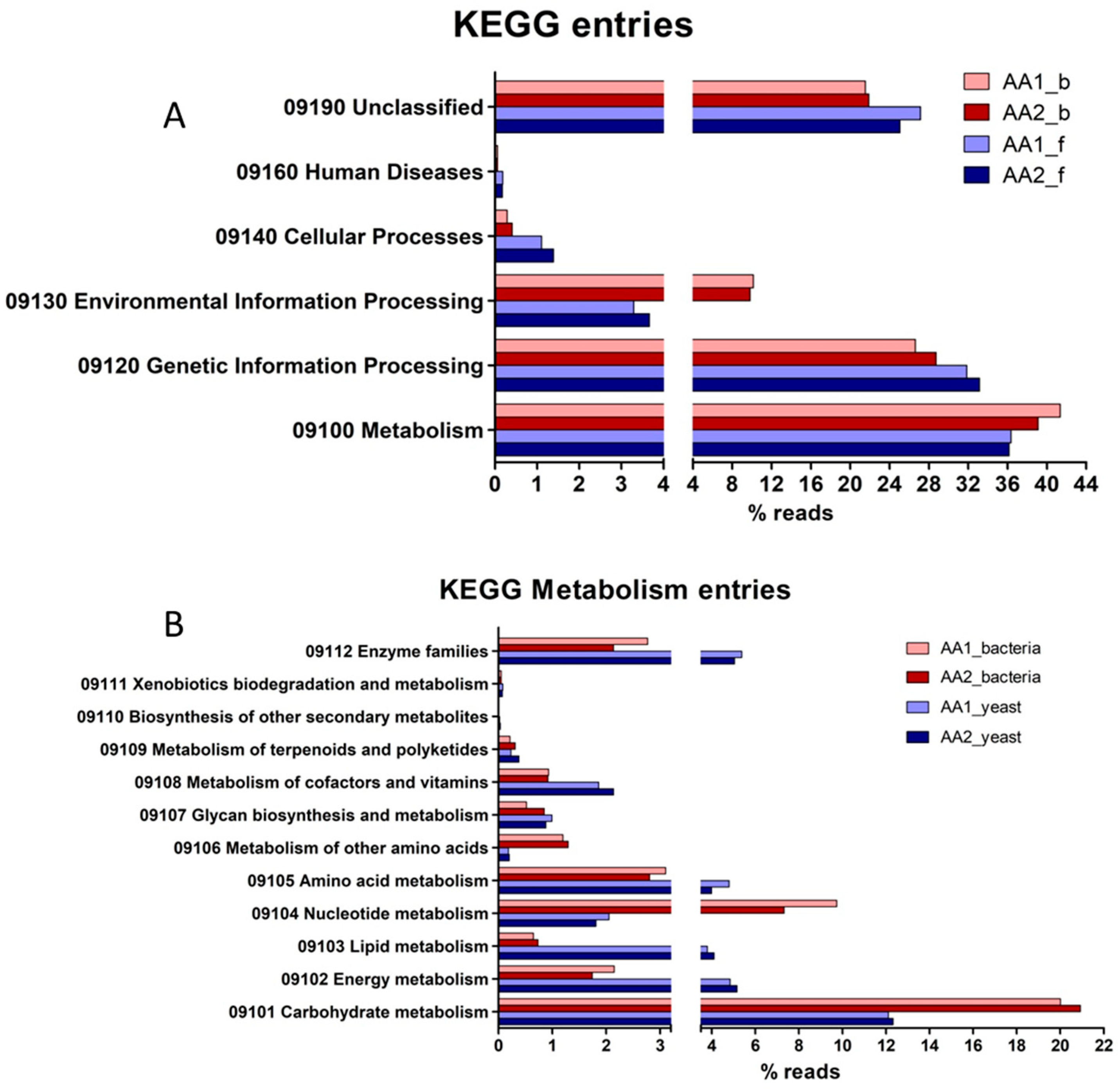 Applmicrobiol 04 00078 g005 Applmicrobiol 04 00078 g005