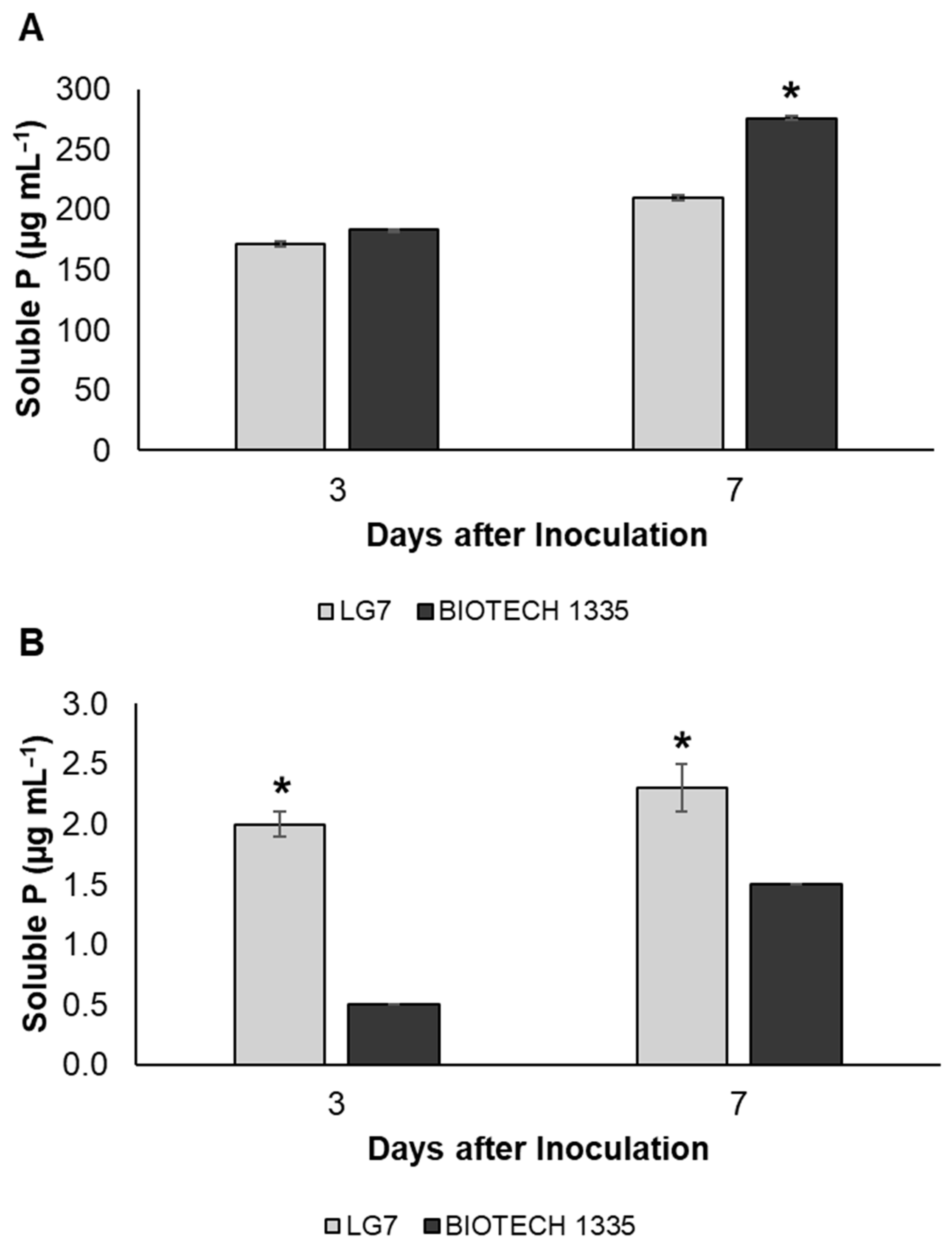 Applmicrobiol 04 00080 g003 Applmicrobiol 04 00080 g003